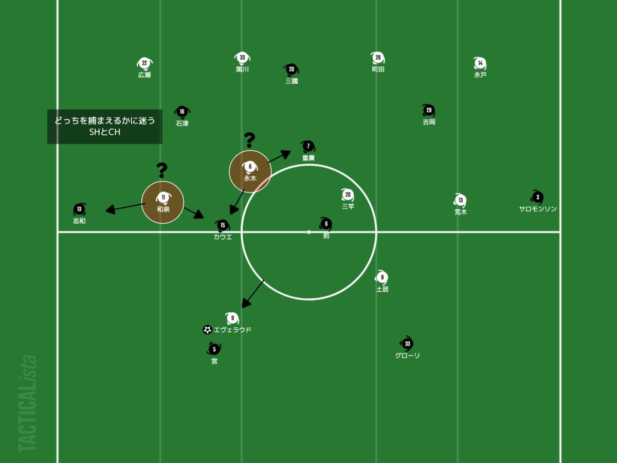 f:id:football-analyst:20210317224232p:plain