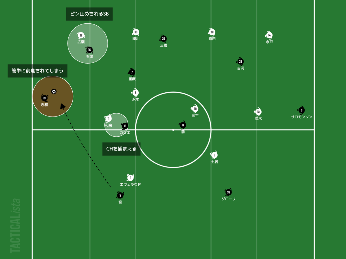 f:id:football-analyst:20210317224604p:plain