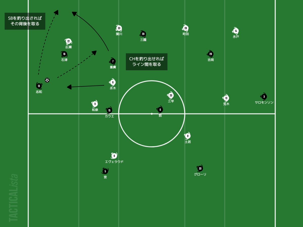 f:id:football-analyst:20210317224808p:plain