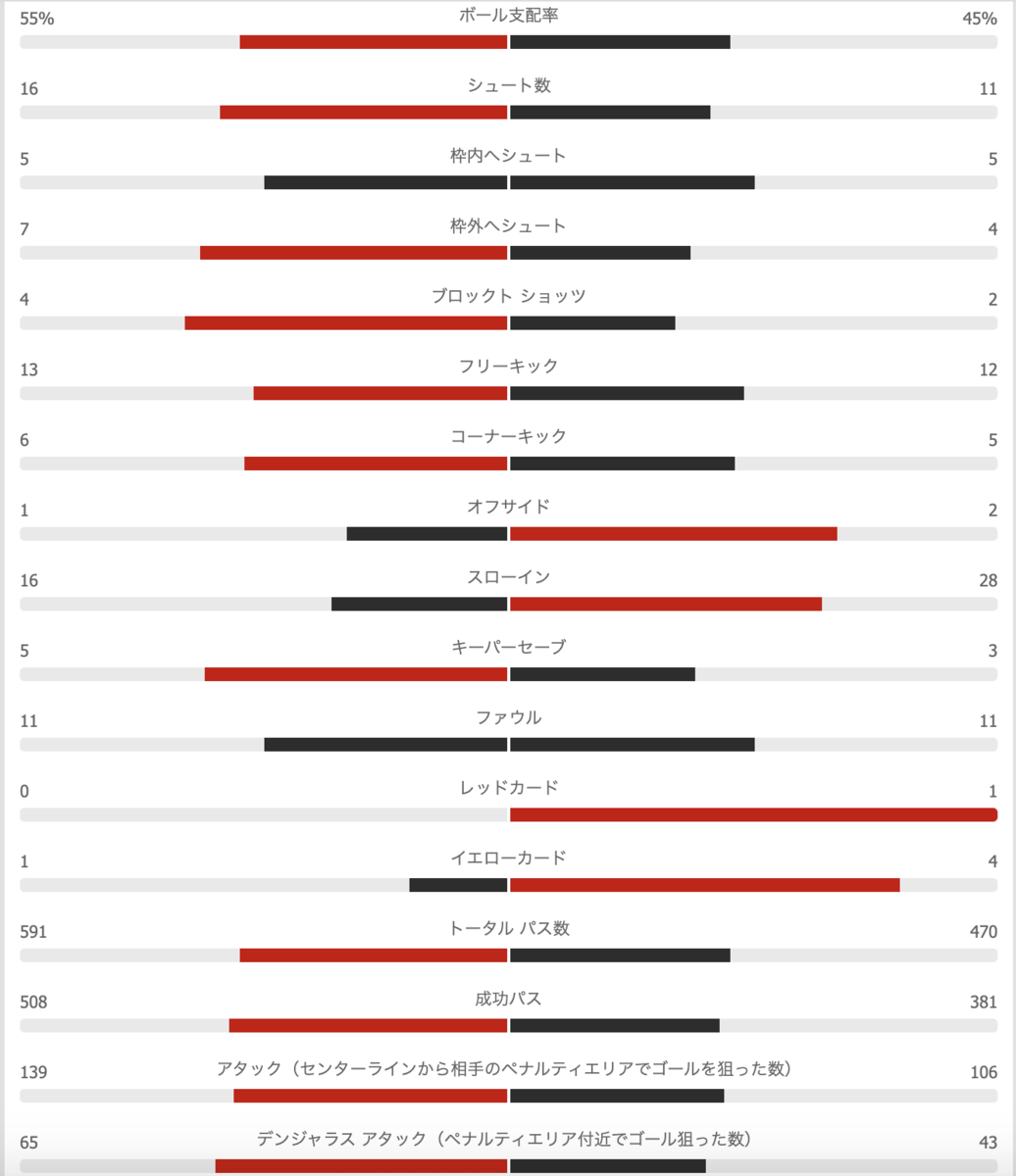 f:id:football-analyst:20210319214517p:plain