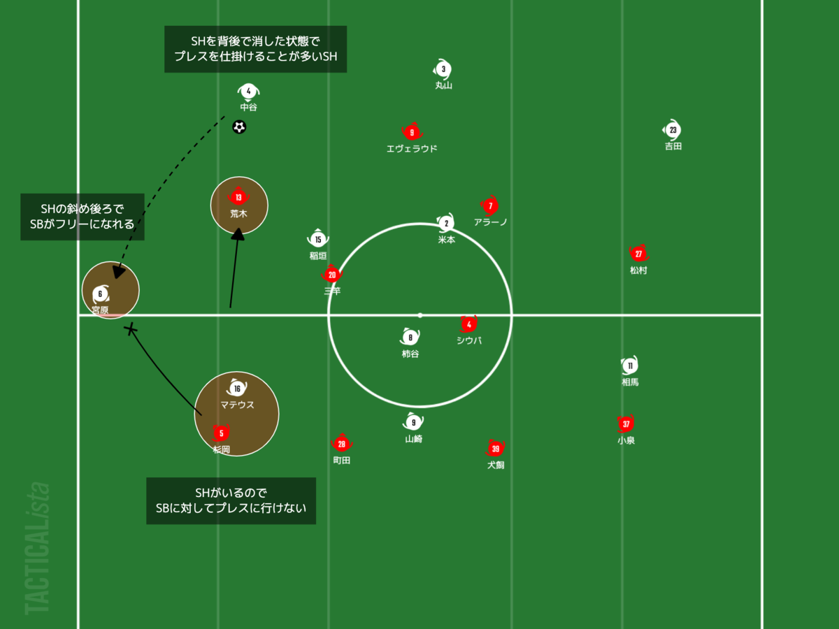 f:id:football-analyst:20210321215241p:plain