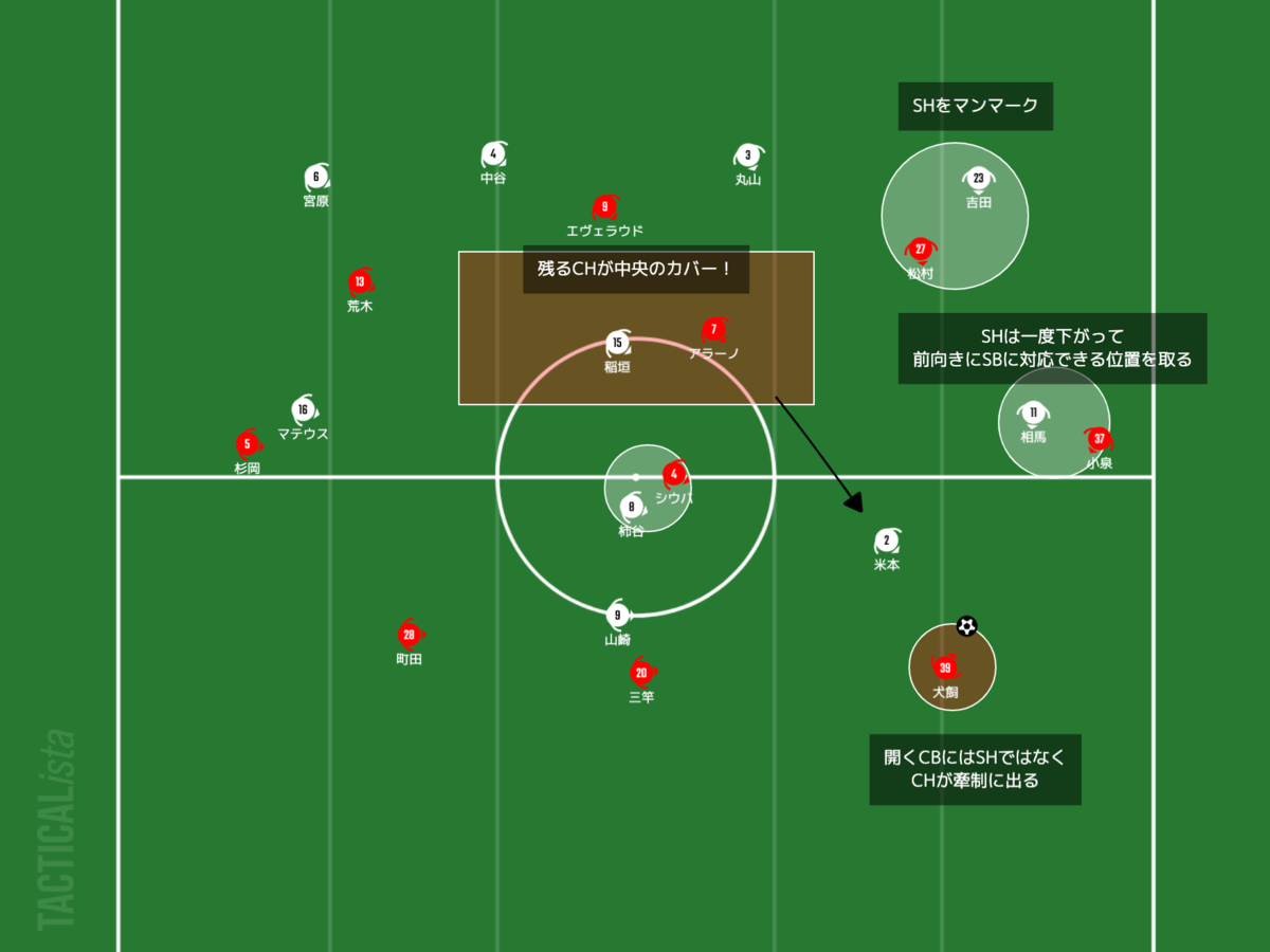 f:id:football-analyst:20210321223048p:plain