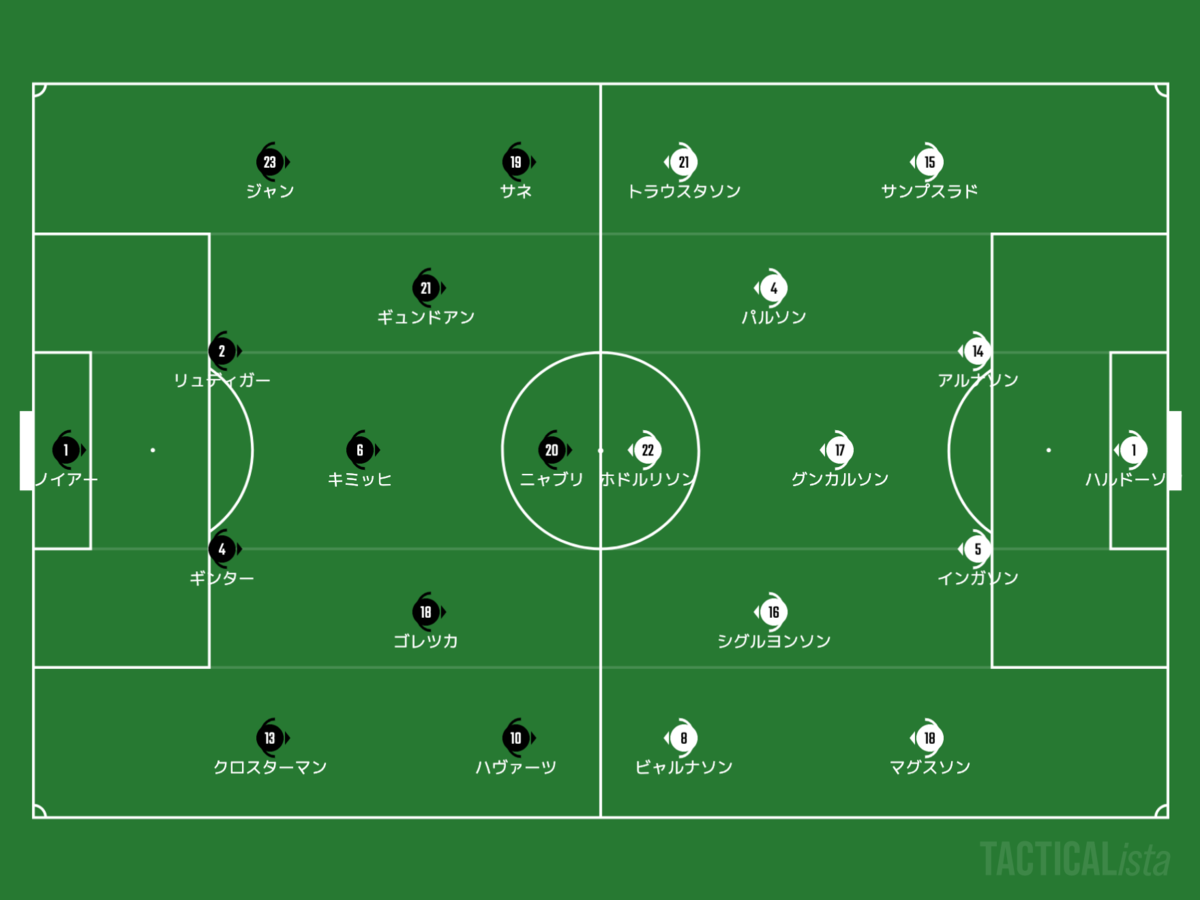 f:id:football-analyst:20210328112755p:plain