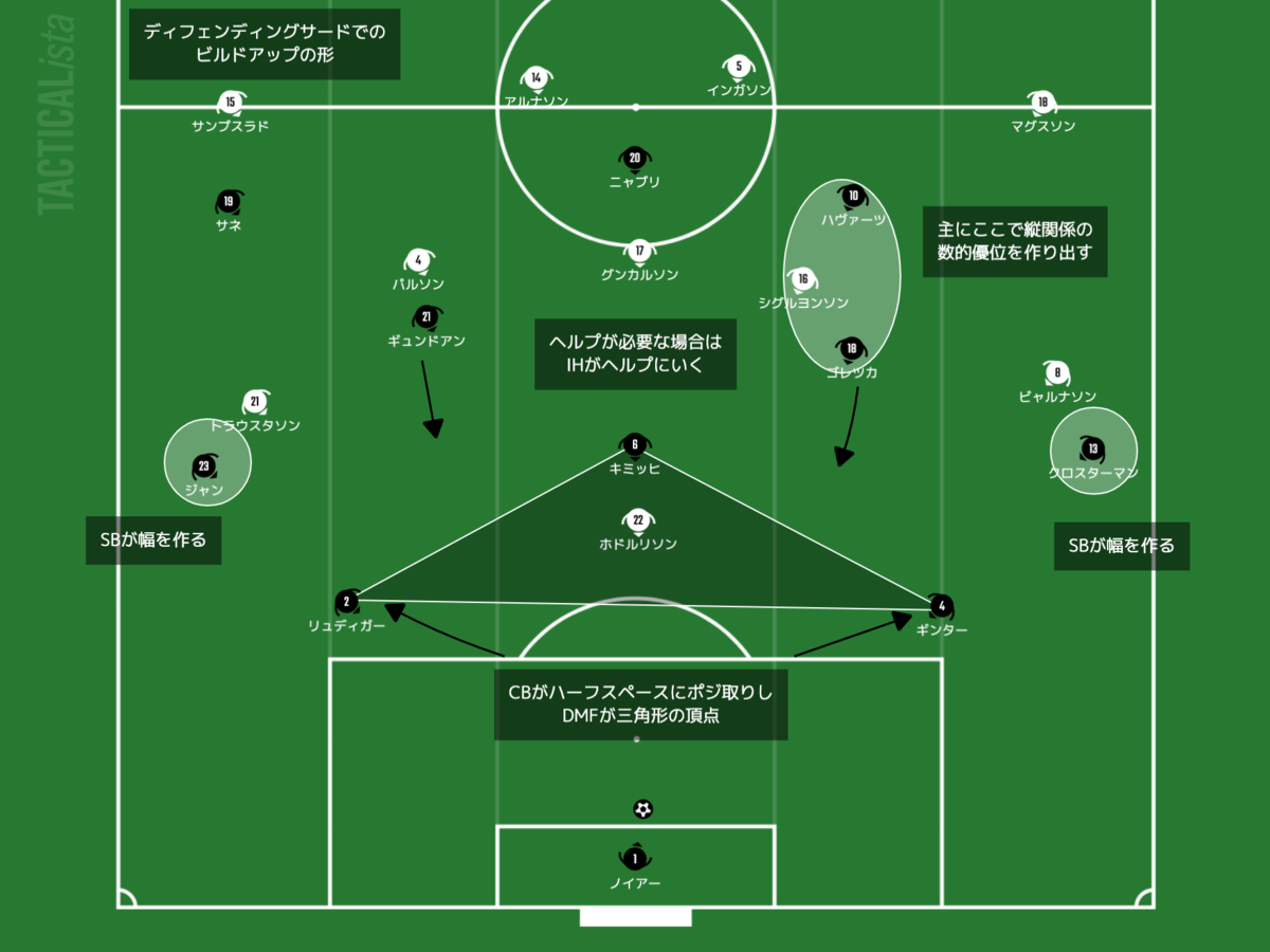 f:id:football-analyst:20210328113845p:plain