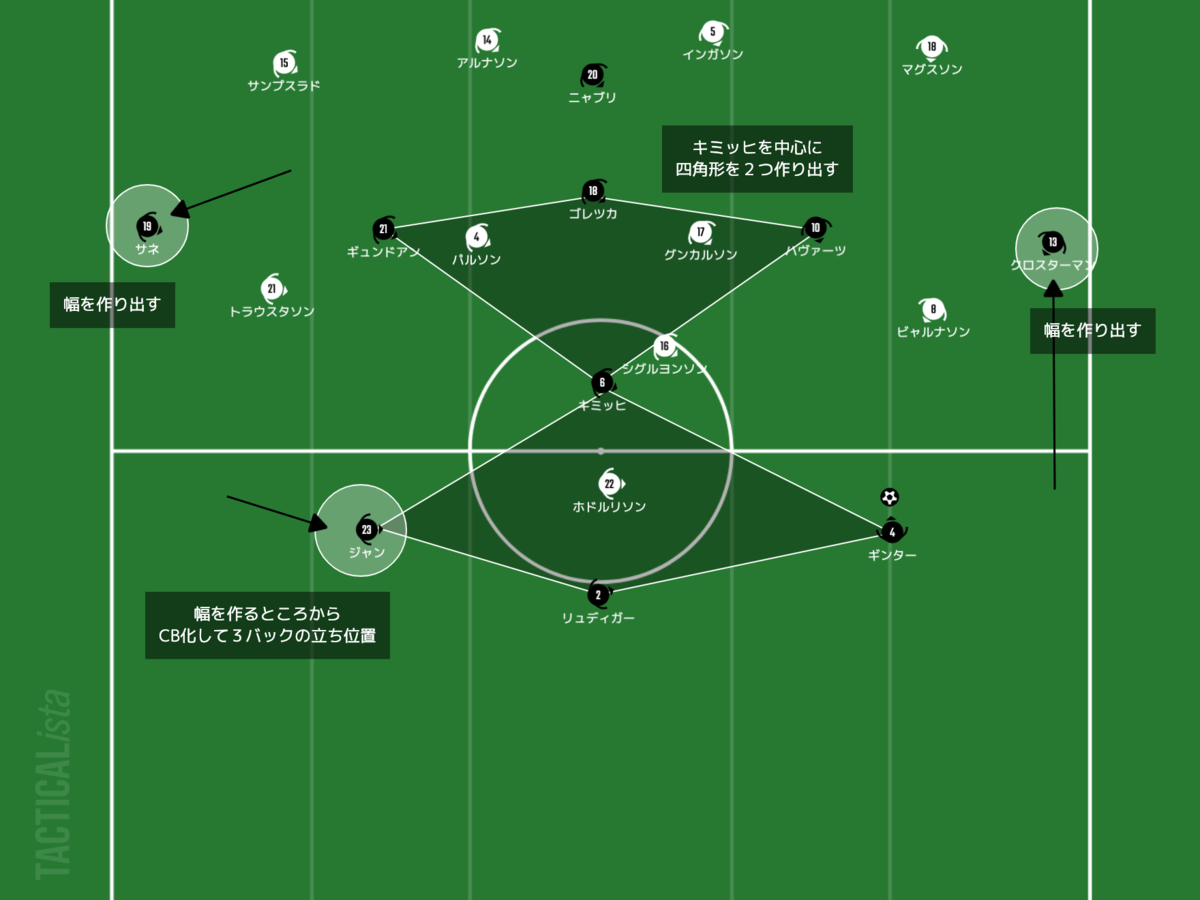 f:id:football-analyst:20210328115648p:plain