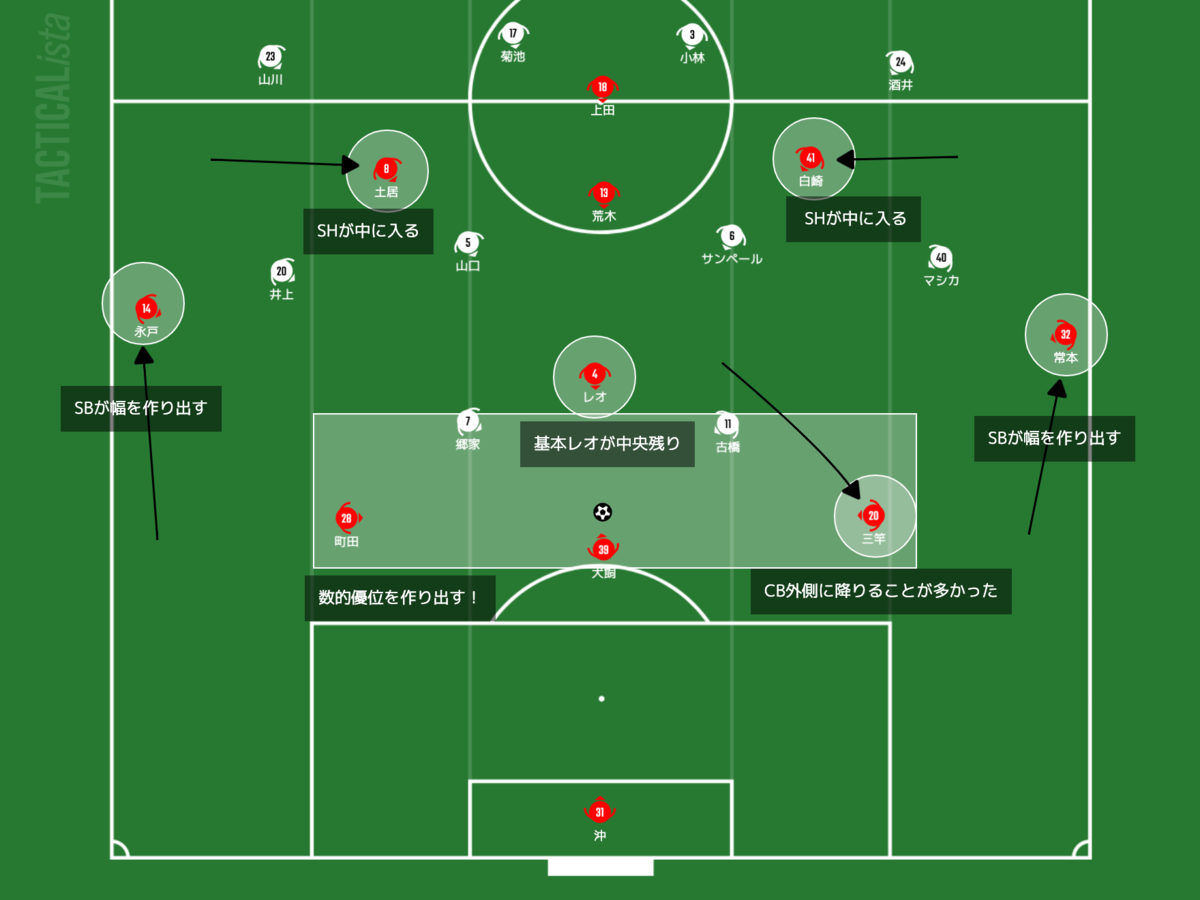 f:id:football-analyst:20210425095335p:plain