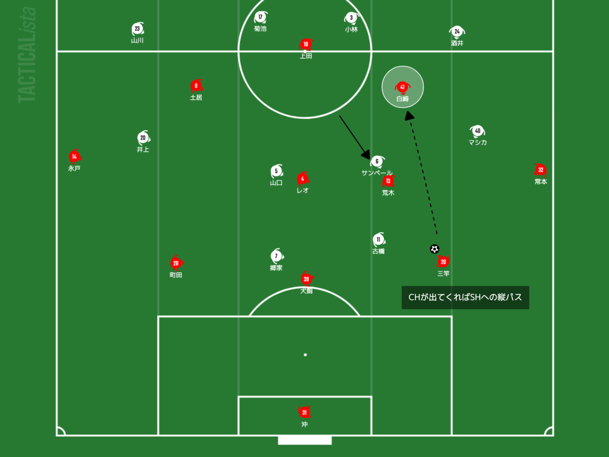 f:id:football-analyst:20210425100613p:plain