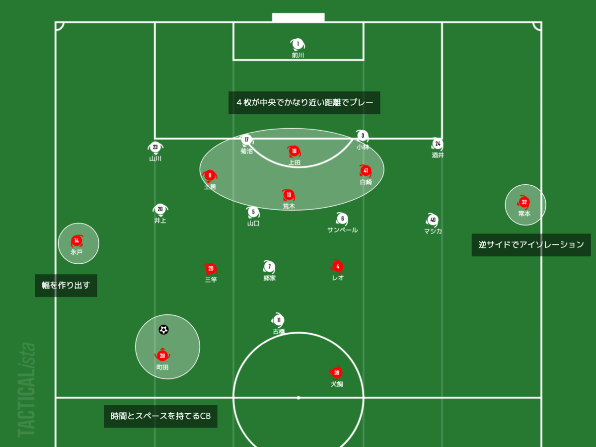 f:id:football-analyst:20210425103451p:plain