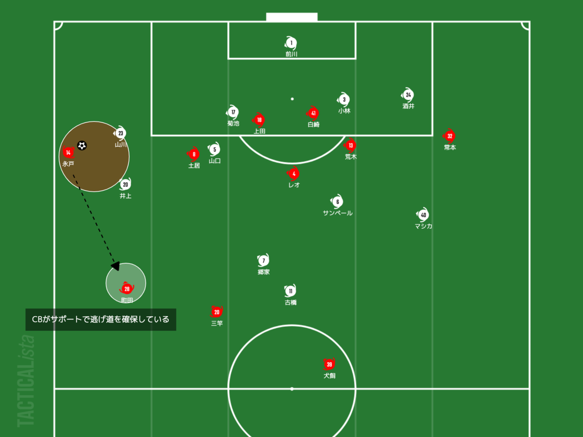 f:id:football-analyst:20210425104810p:plain