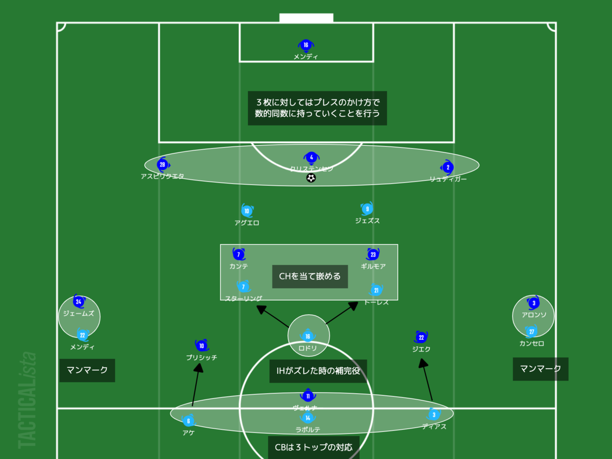 f:id:football-analyst:20210509154524p:plain