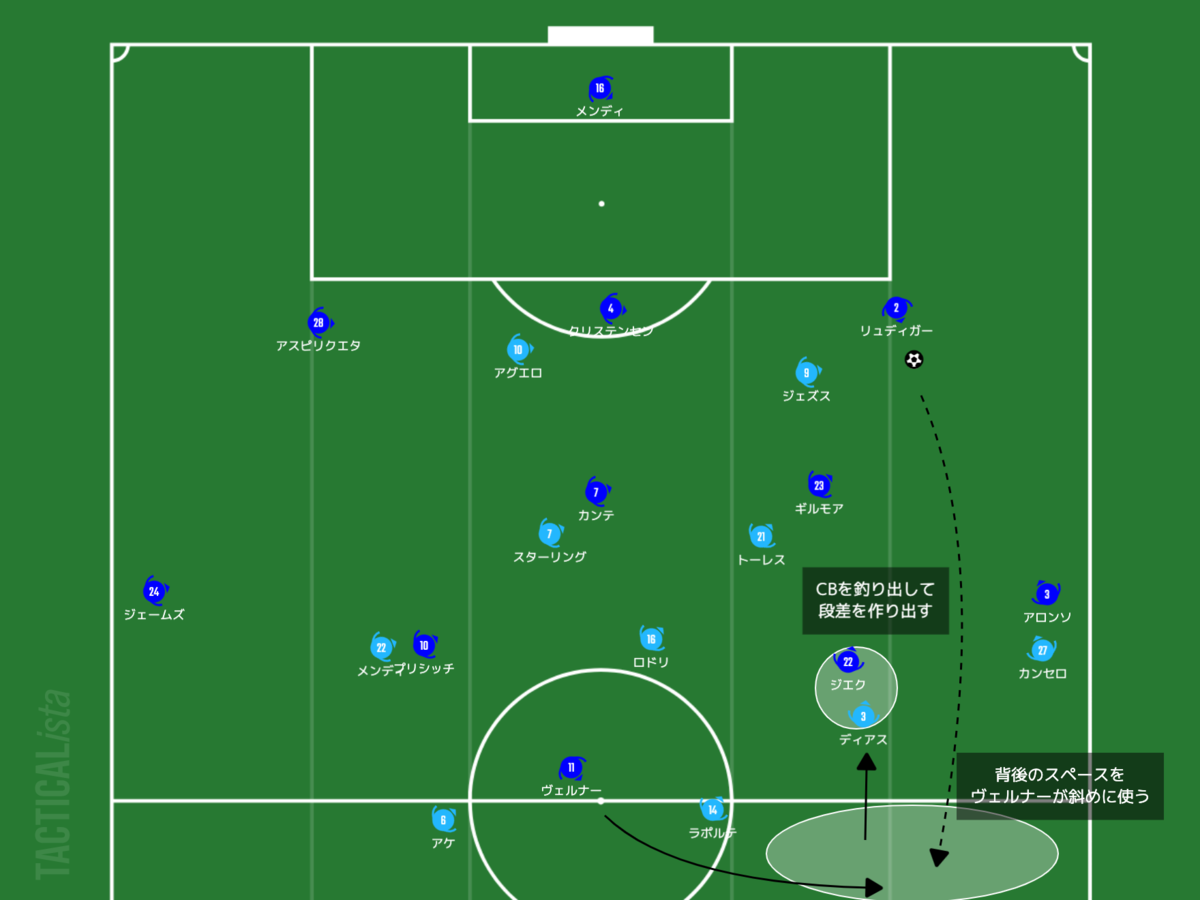 f:id:football-analyst:20210509161216p:plain