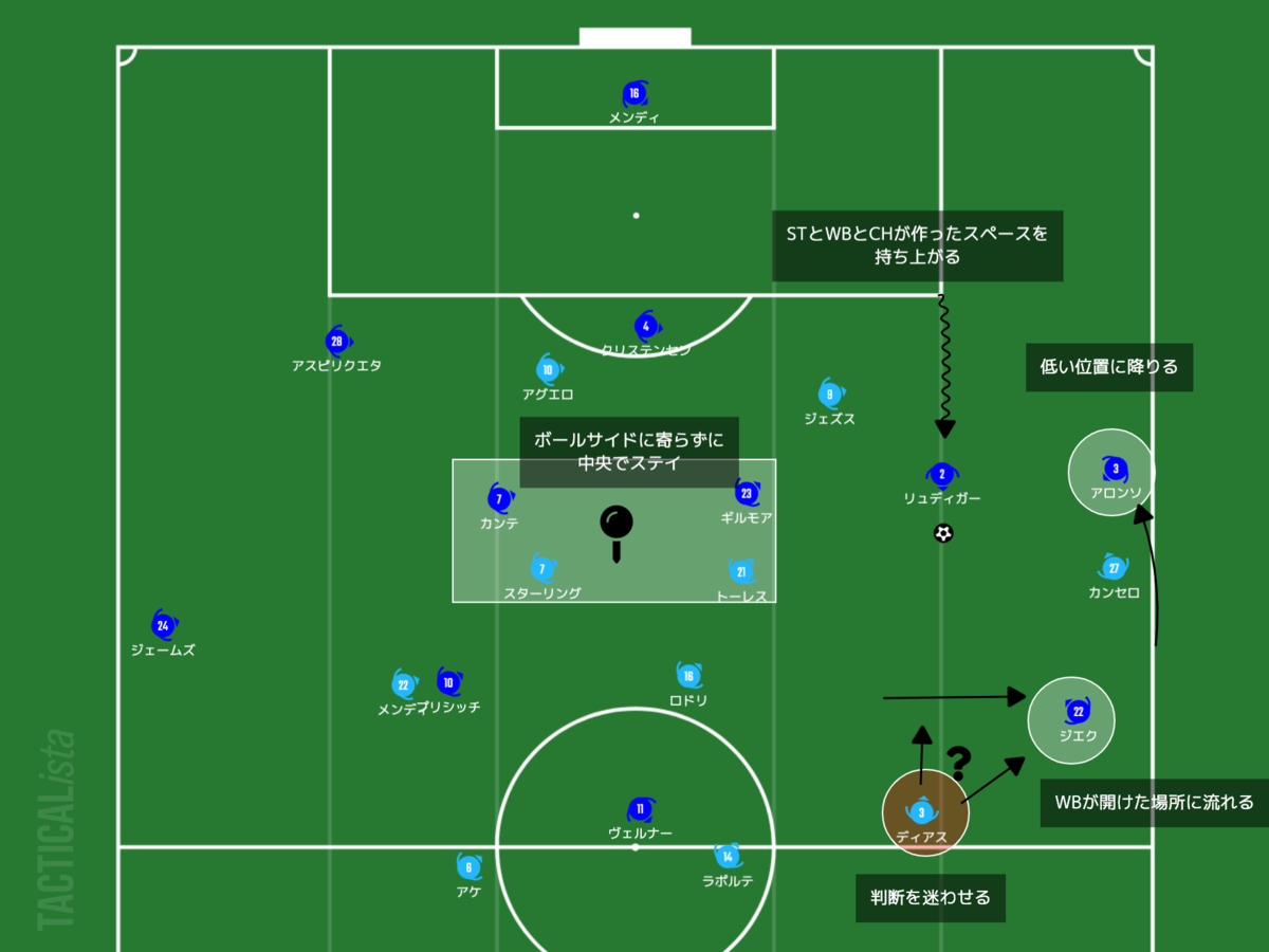 f:id:football-analyst:20210509161623p:plain