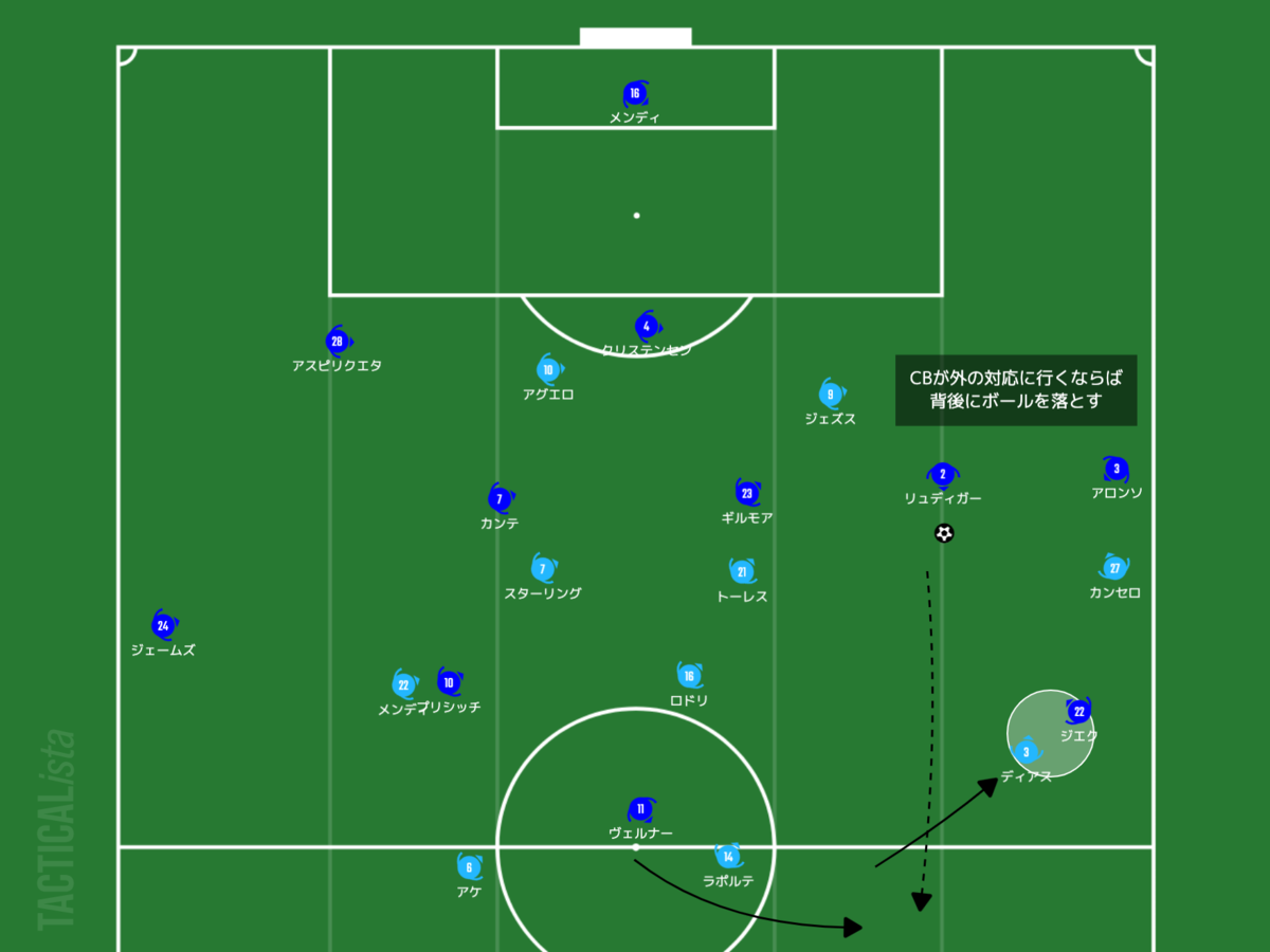 f:id:football-analyst:20210509161951p:plain