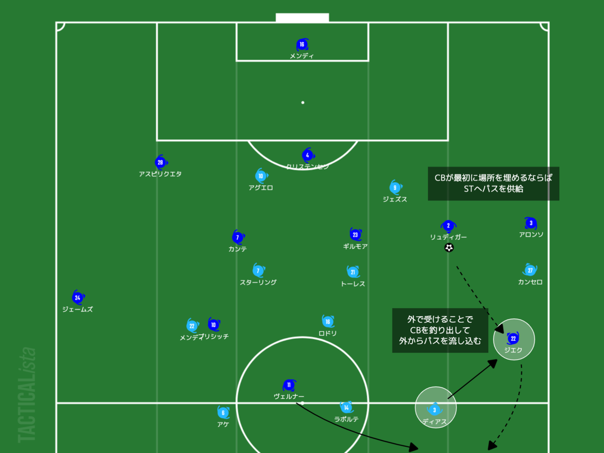 f:id:football-analyst:20210509162408p:plain