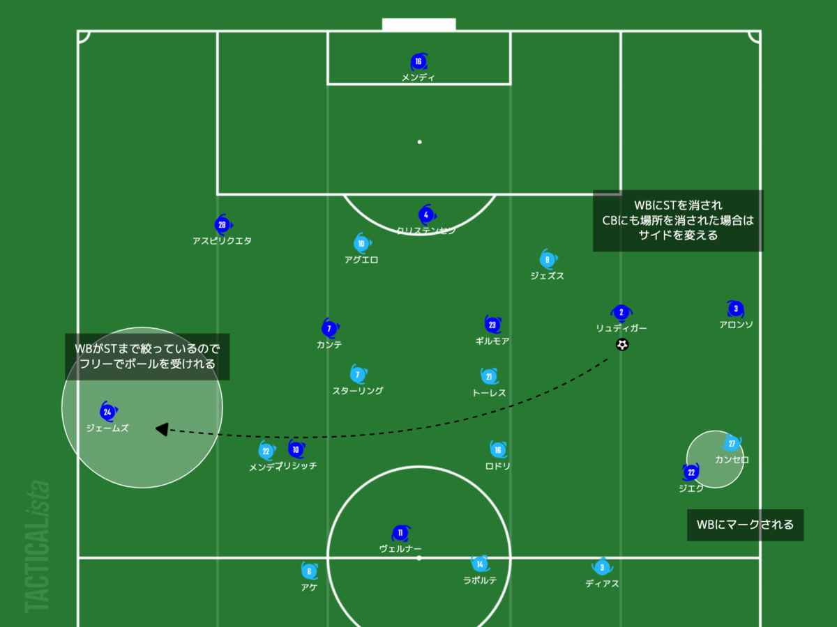 f:id:football-analyst:20210509162831p:plain