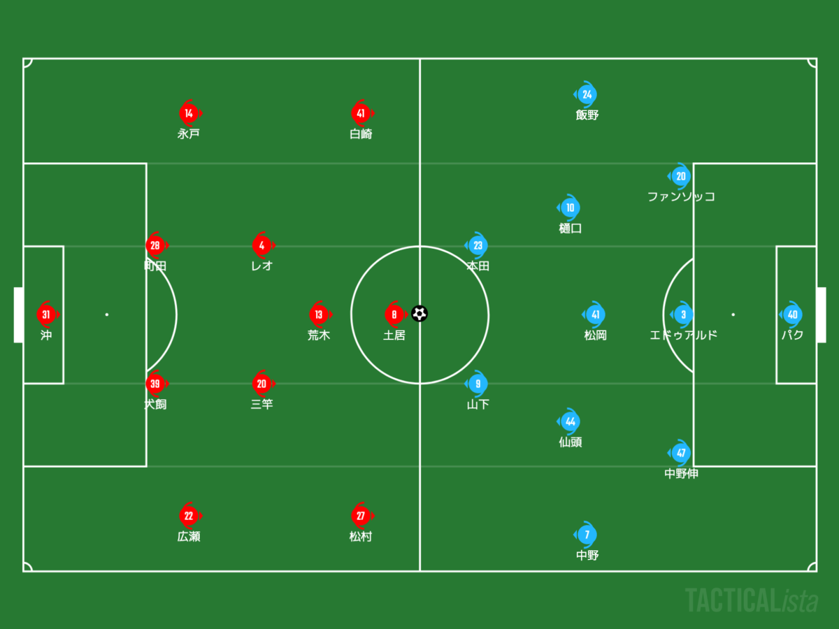 f:id:football-analyst:20210522230813p:plain