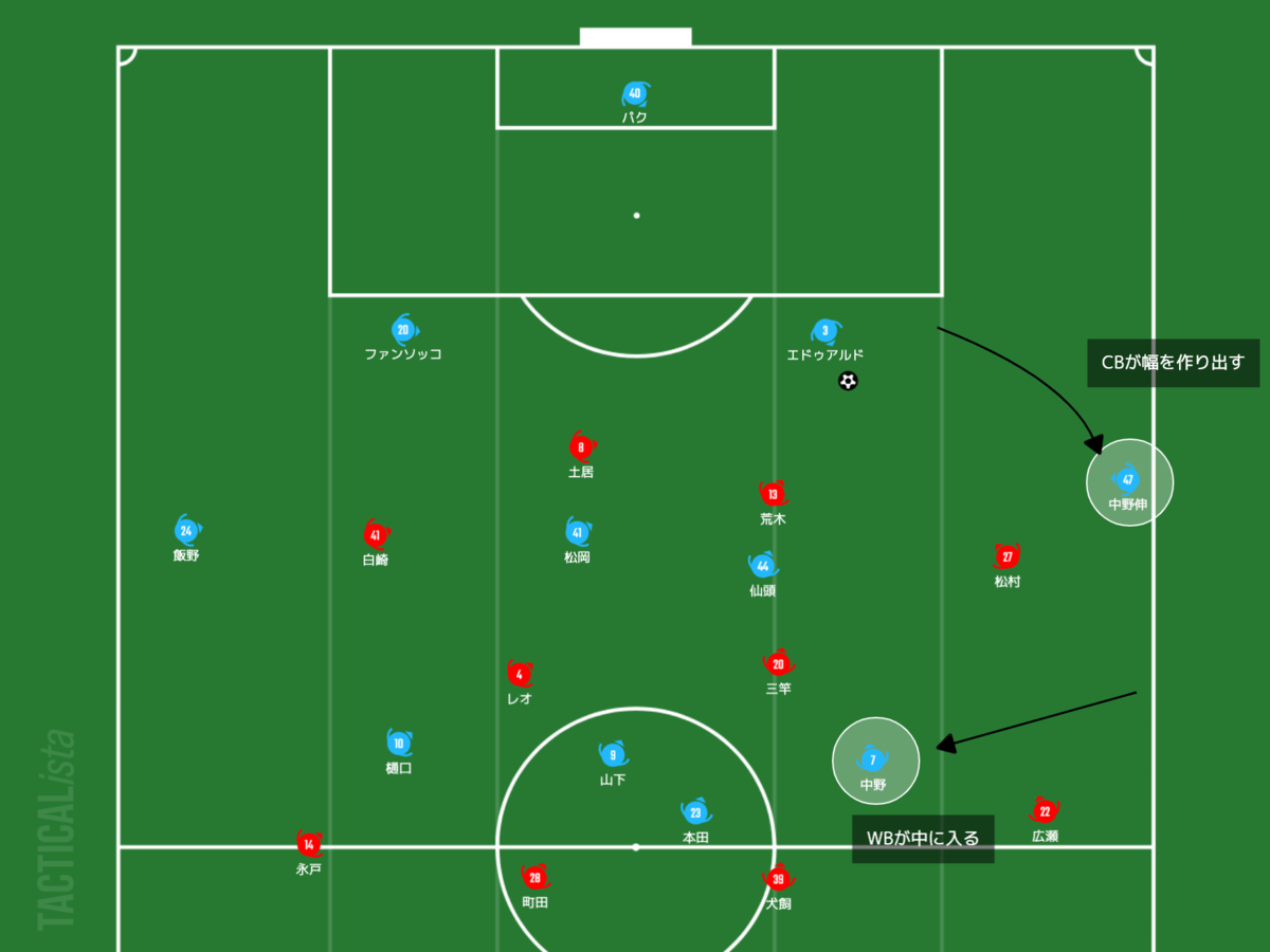 f:id:football-analyst:20210522233817p:plain