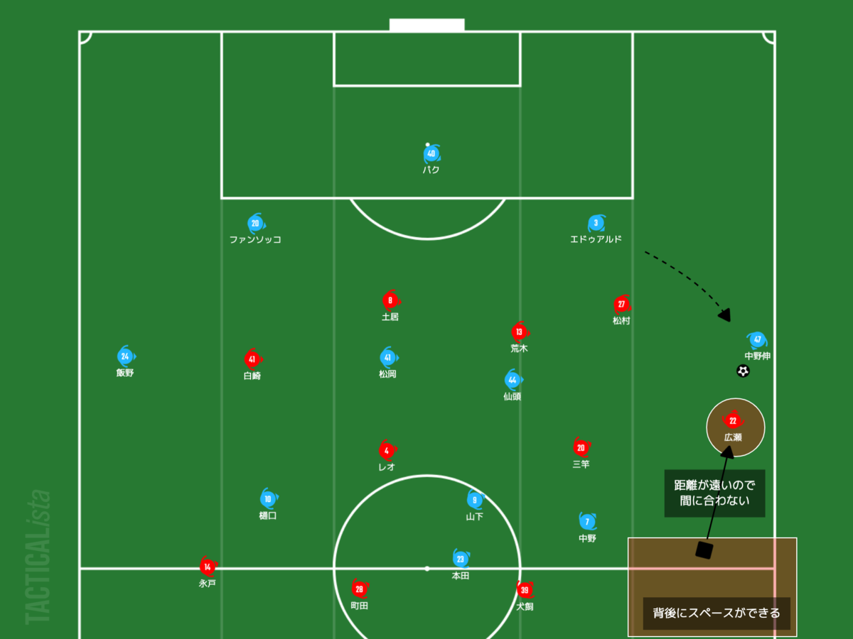 f:id:football-analyst:20210522235430p:plain