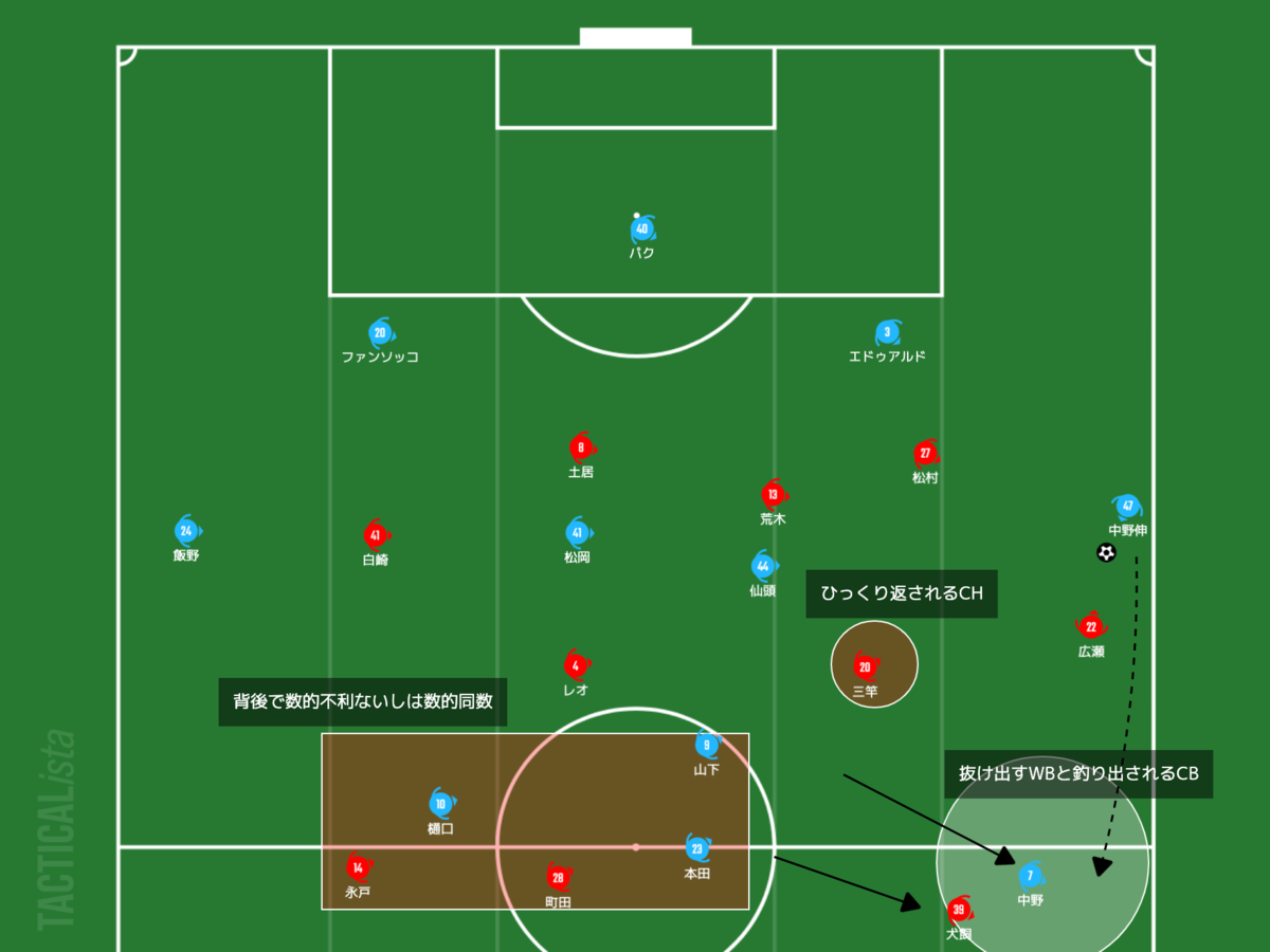 f:id:football-analyst:20210522235845p:plain