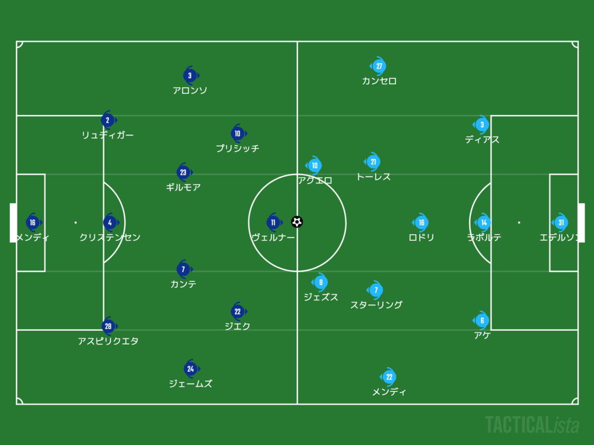 f:id:football-analyst:20210528174841p:plain