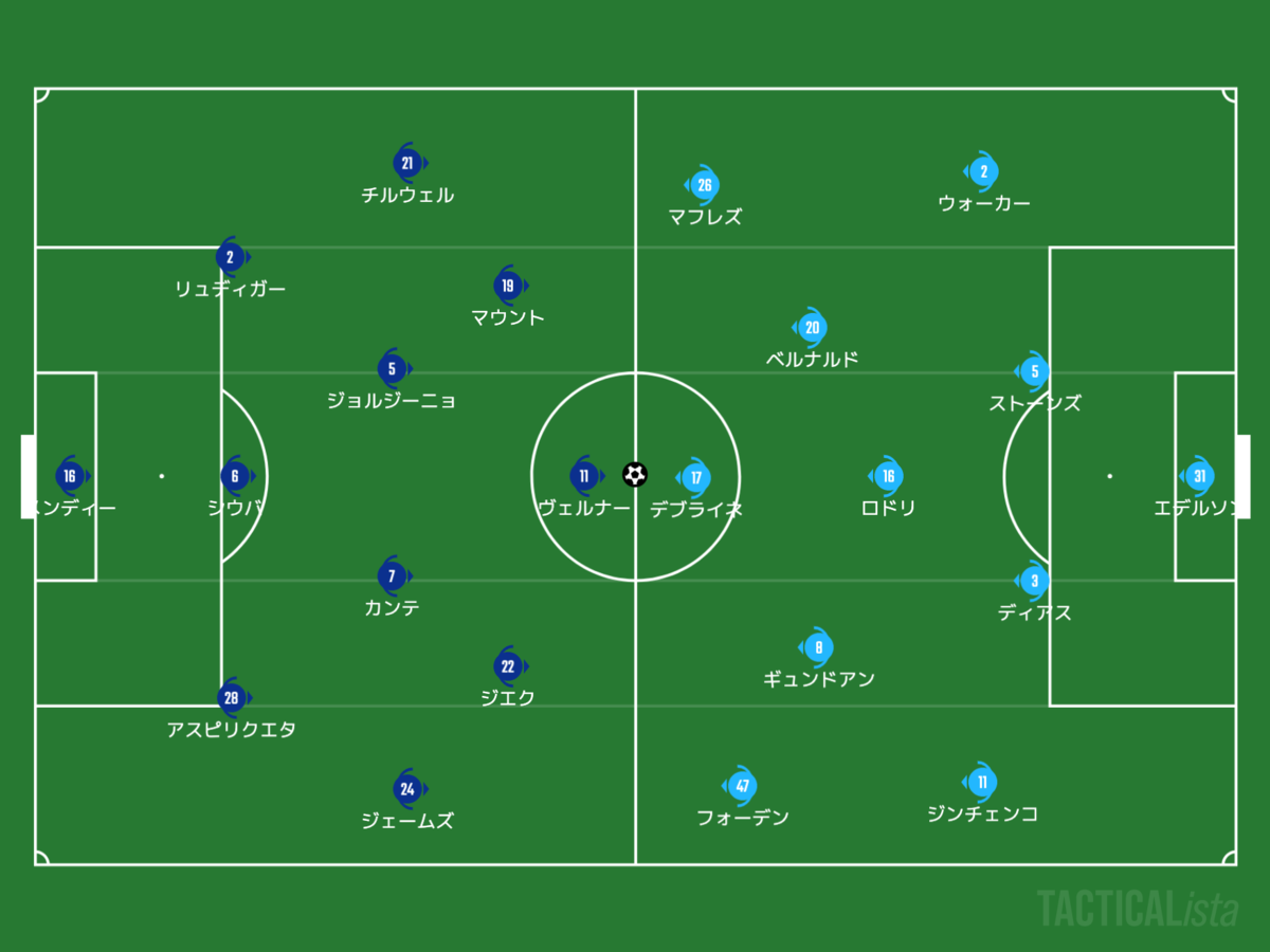 f:id:football-analyst:20210528184104p:plain