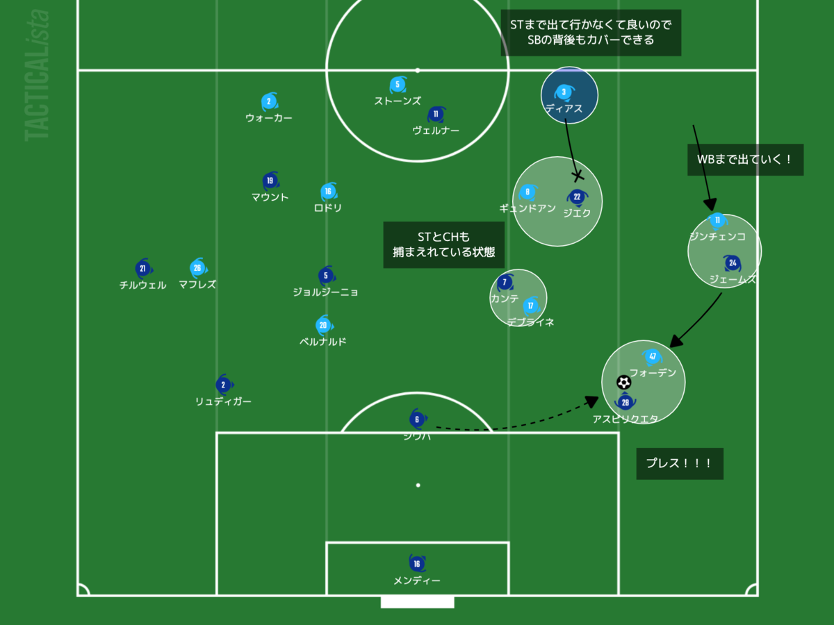 f:id:football-analyst:20210528191418p:plain