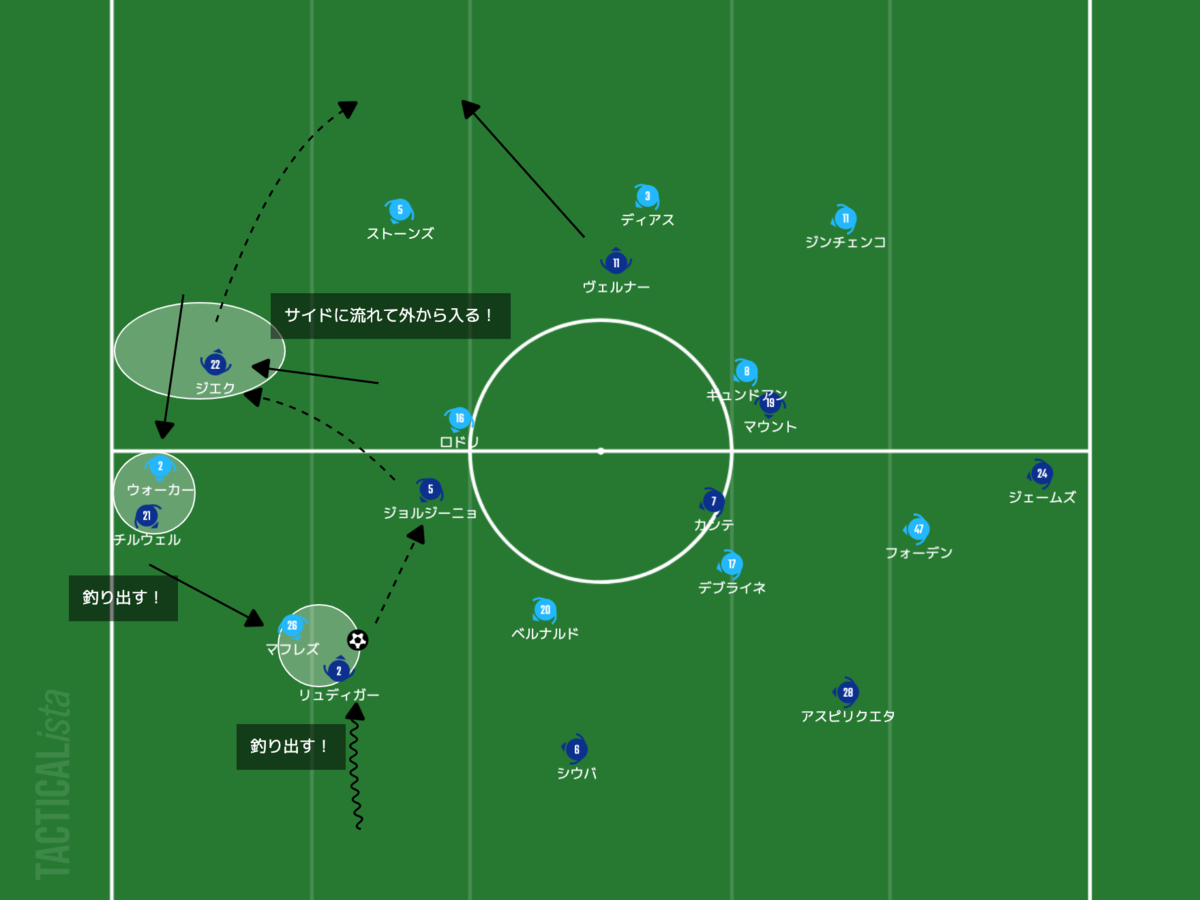 f:id:football-analyst:20210528224621p:plain