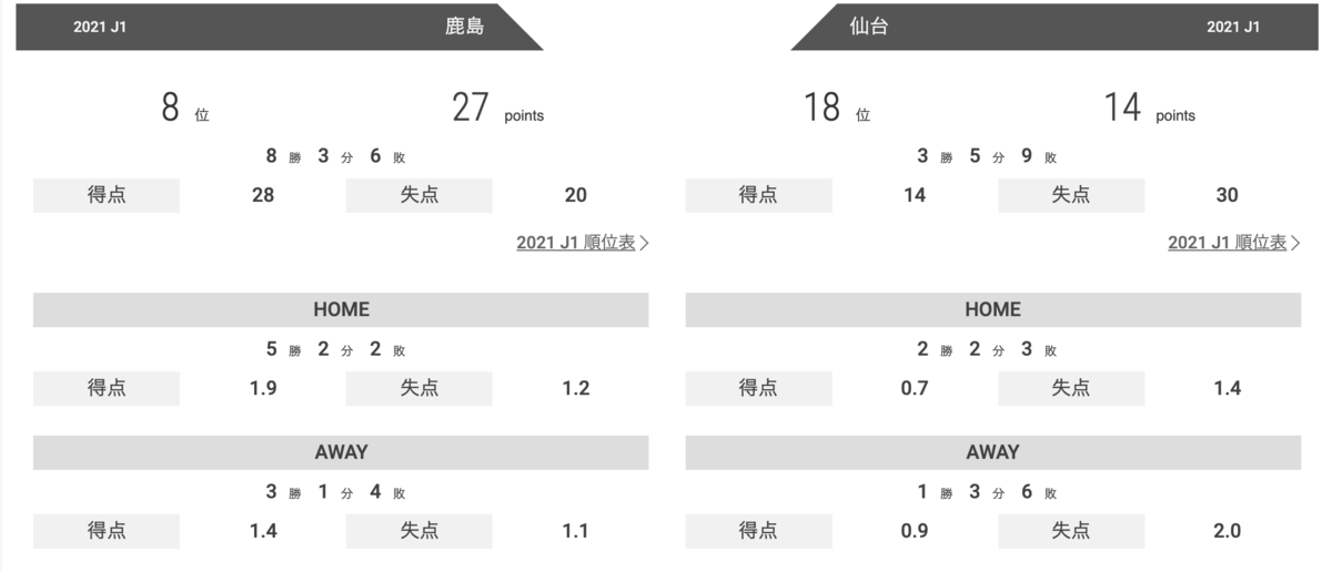 f:id:football-analyst:20210609183144p:plain