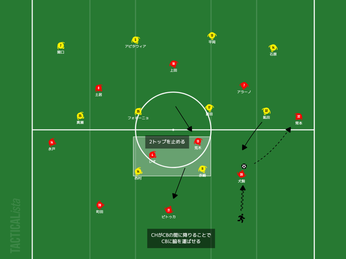 f:id:football-analyst:20210609204020p:plain