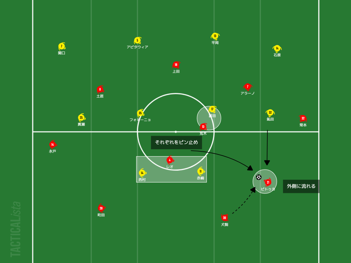 f:id:football-analyst:20210609204726p:plain
