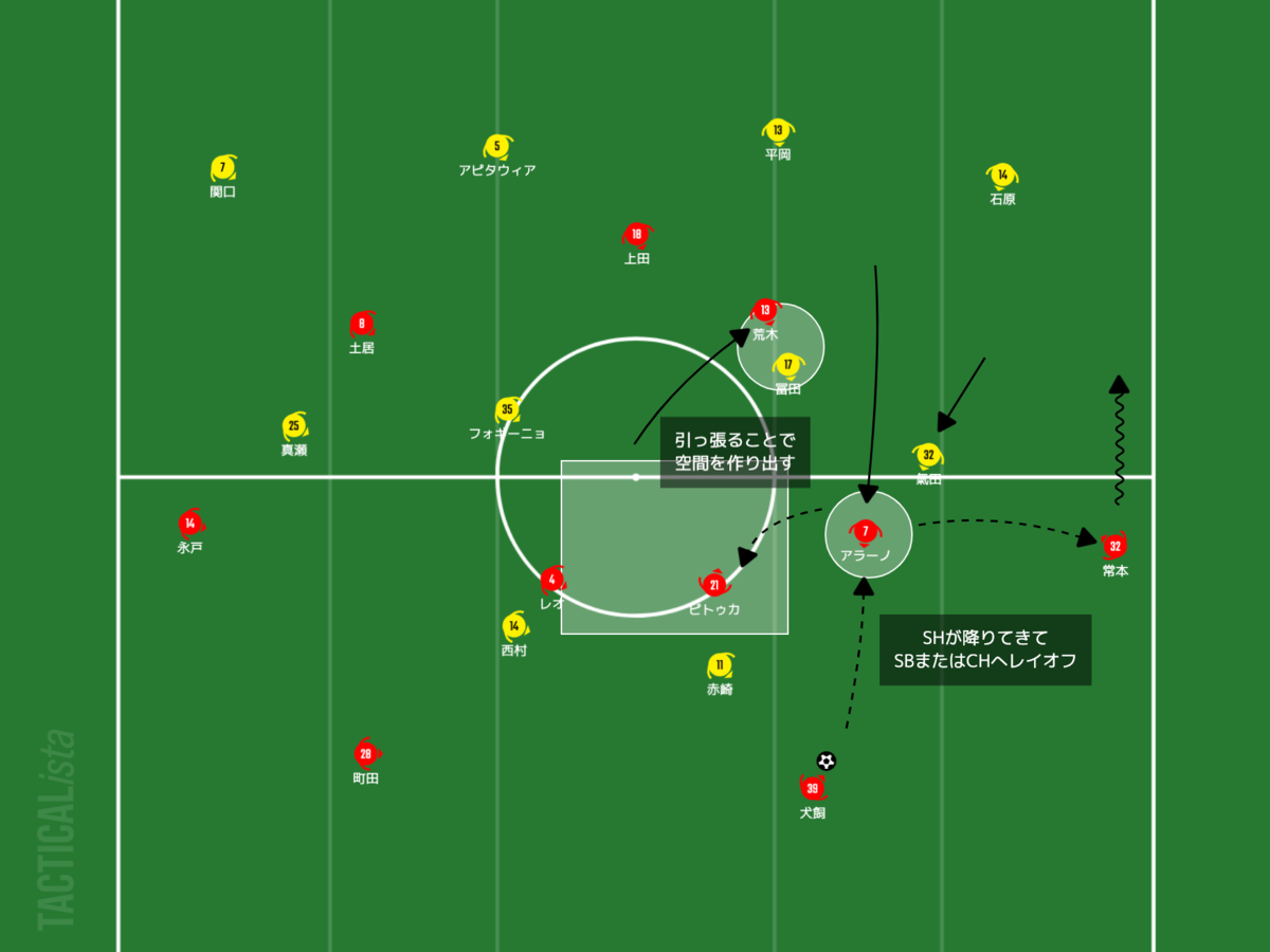 f:id:football-analyst:20210609205312p:plain