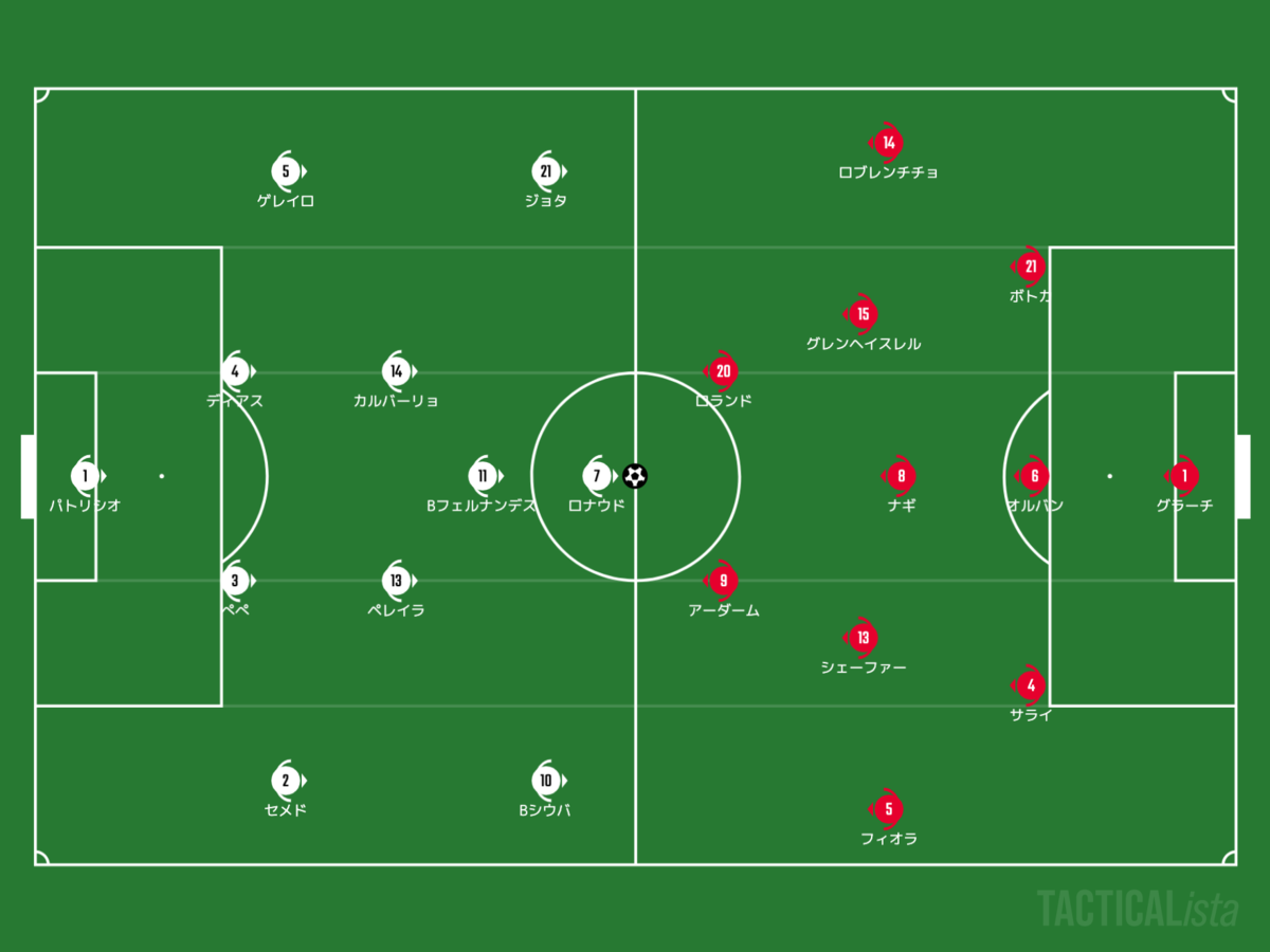 f:id:football-analyst:20210617135511p:plain