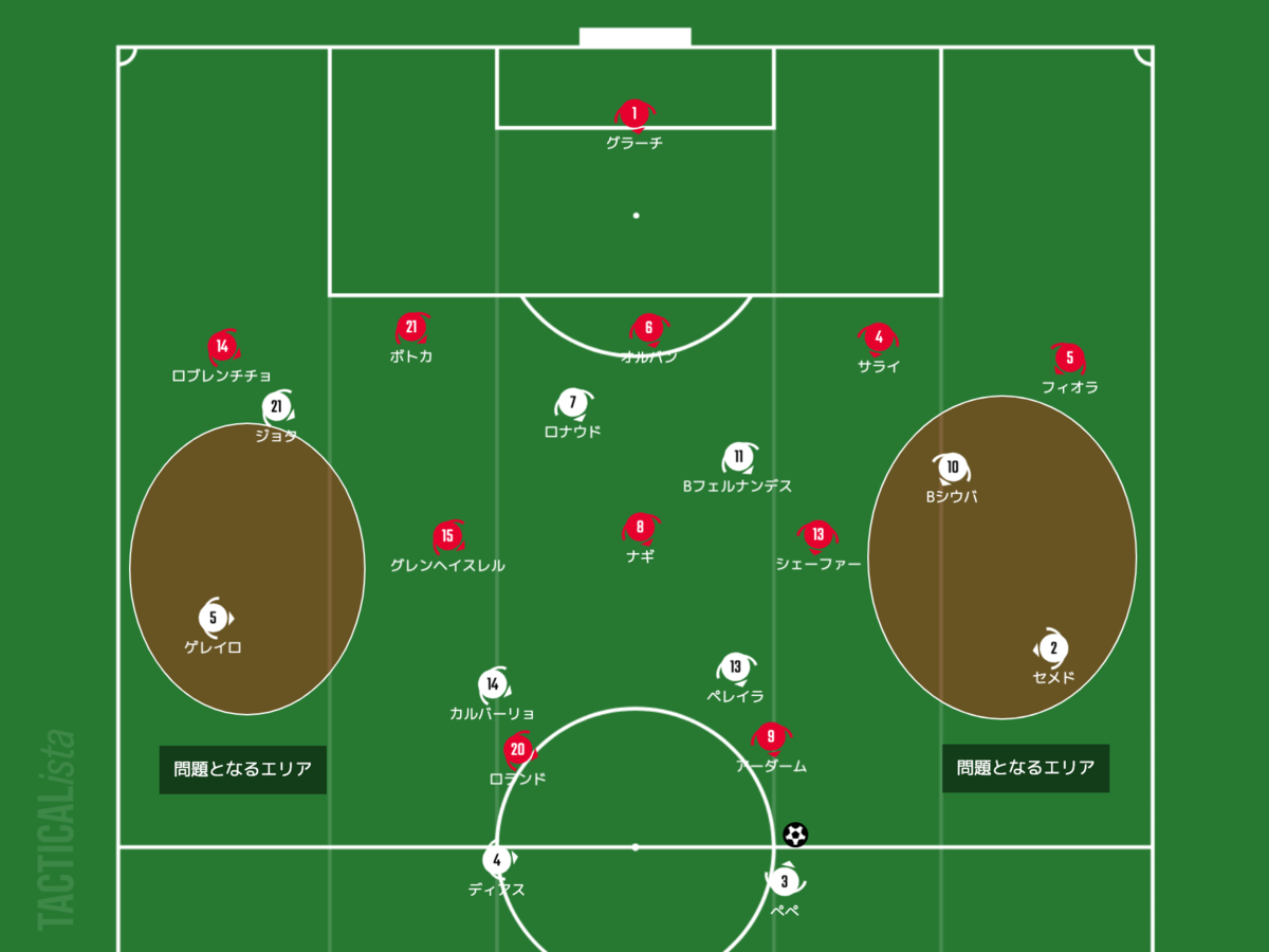 f:id:football-analyst:20210617142535p:plain