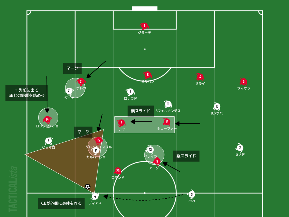 f:id:football-analyst:20210617143200p:plain