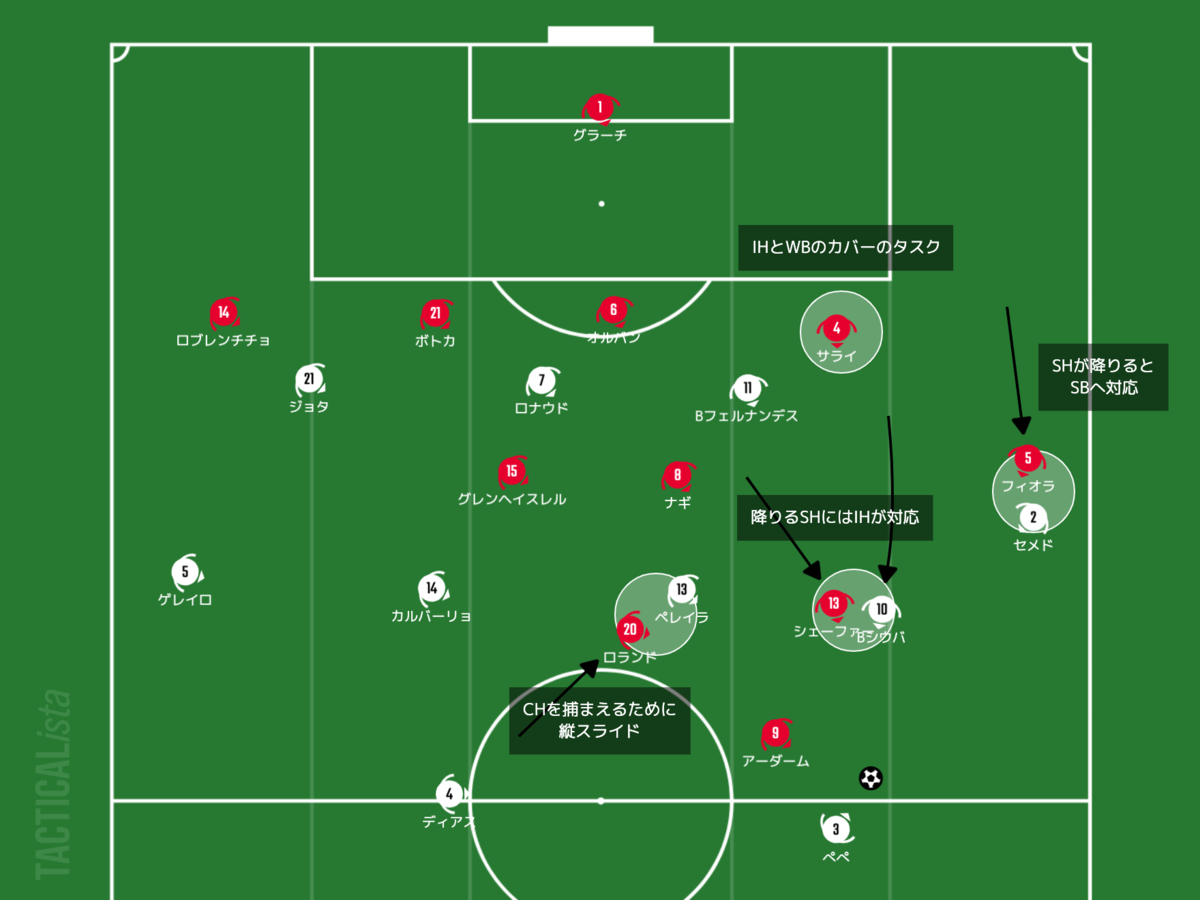 f:id:football-analyst:20210617144045p:plain