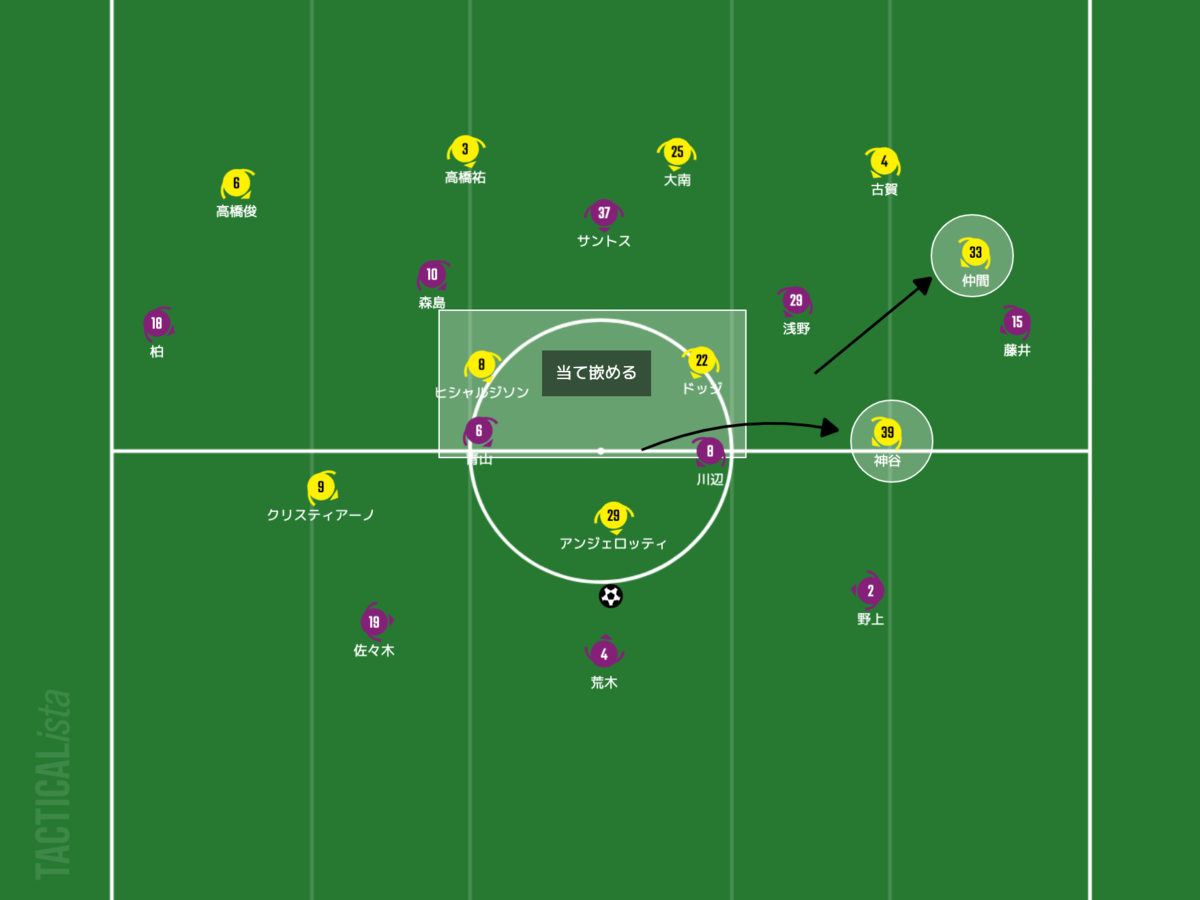f:id:football-analyst:20210620093057p:plain
