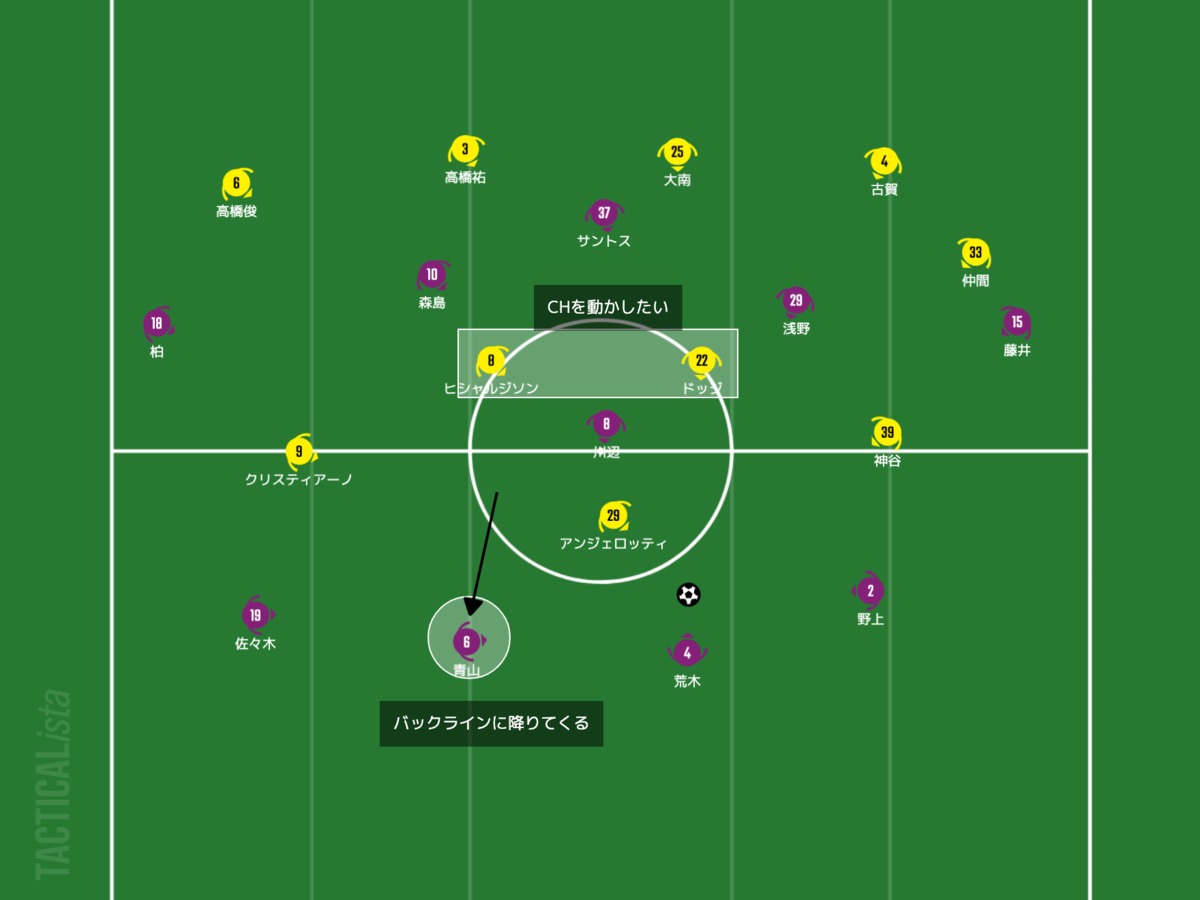 f:id:football-analyst:20210620093703p:plain