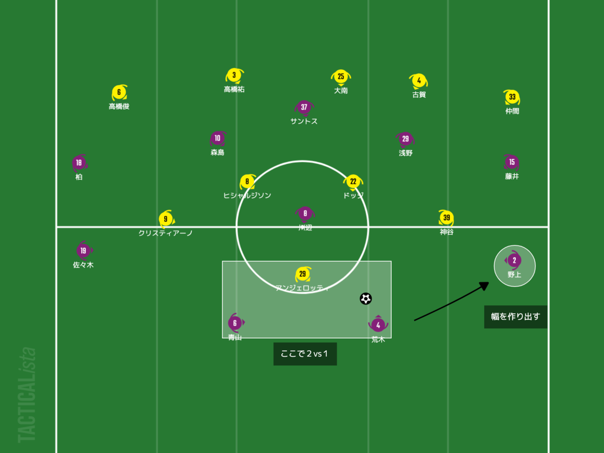 f:id:football-analyst:20210620094830p:plain