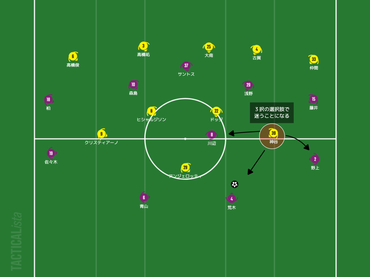 f:id:football-analyst:20210620095018p:plain