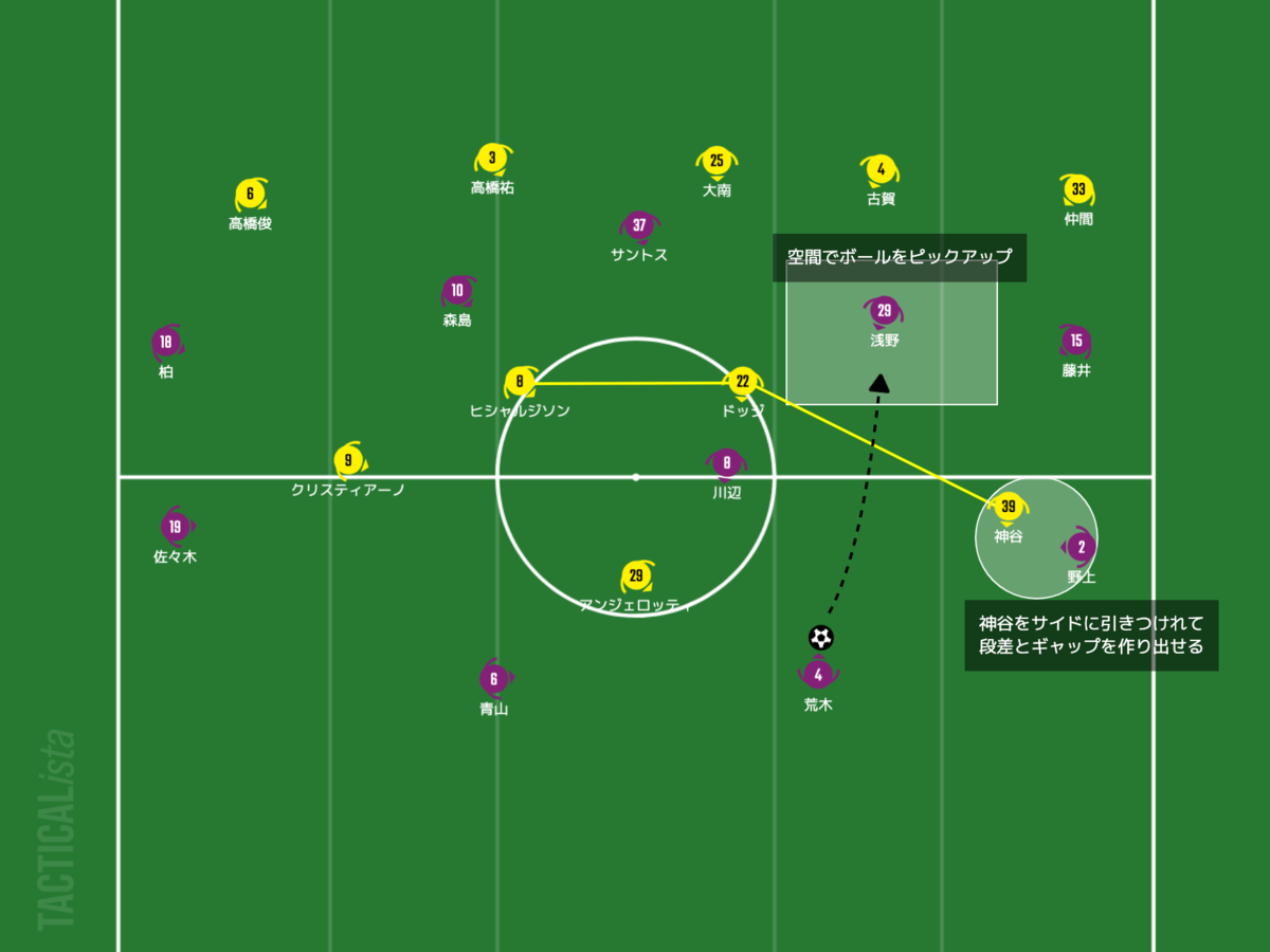 f:id:football-analyst:20210620095209p:plain