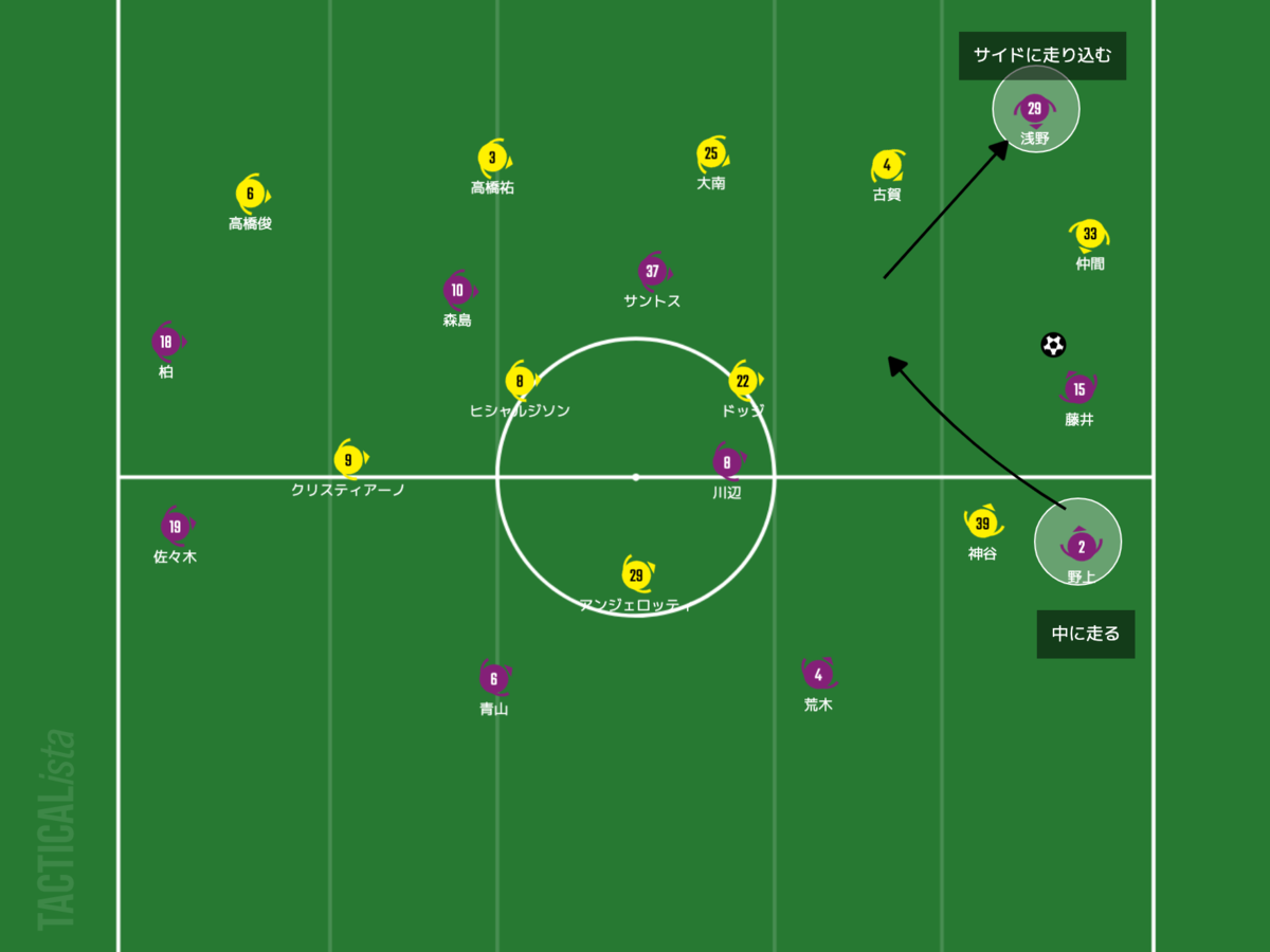 f:id:football-analyst:20210620100629p:plain