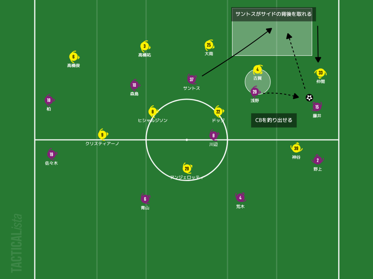 f:id:football-analyst:20210620100657p:plain