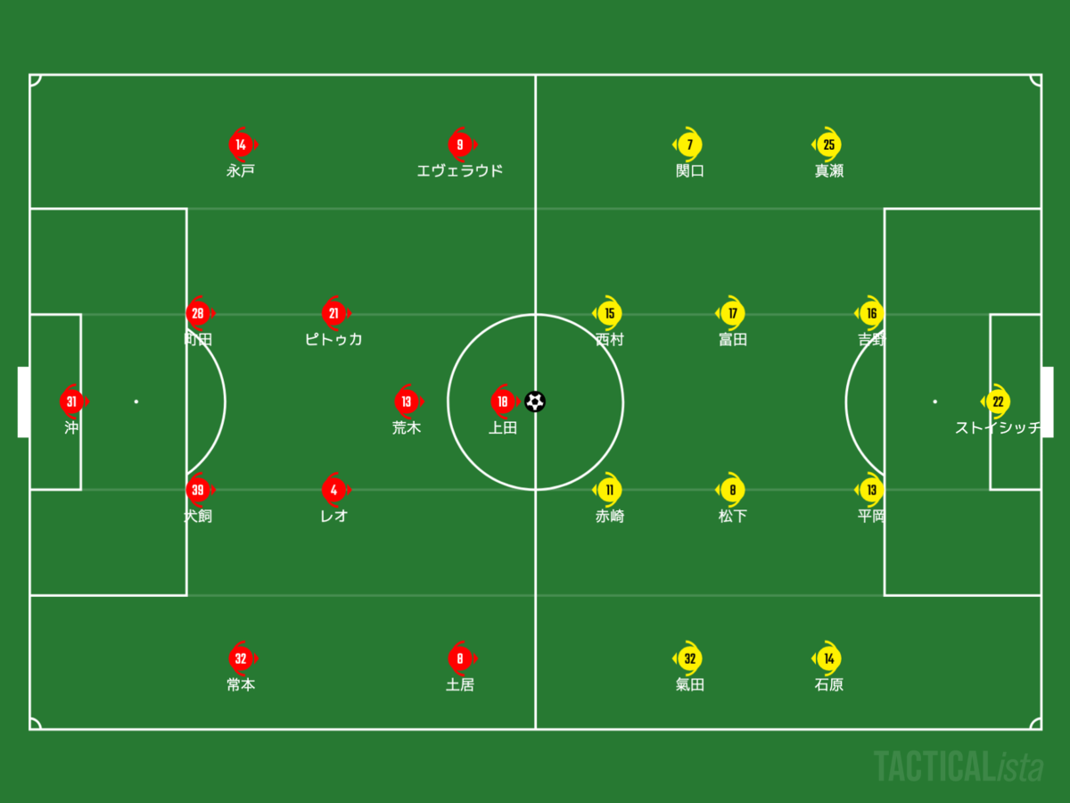 f:id:football-analyst:20210621193930p:plain
