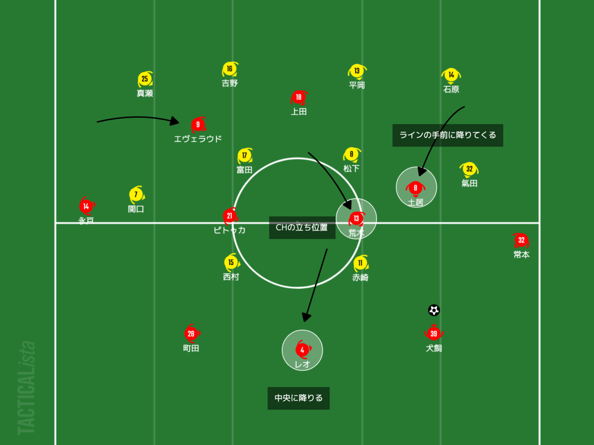 f:id:football-analyst:20210621194306p:plain