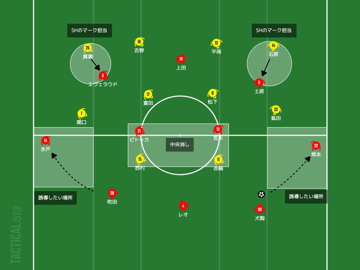 f:id:football-analyst:20210621195055p:plain