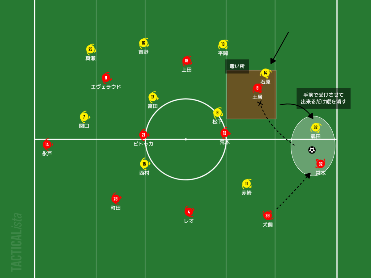 f:id:football-analyst:20210621195710p:plain
