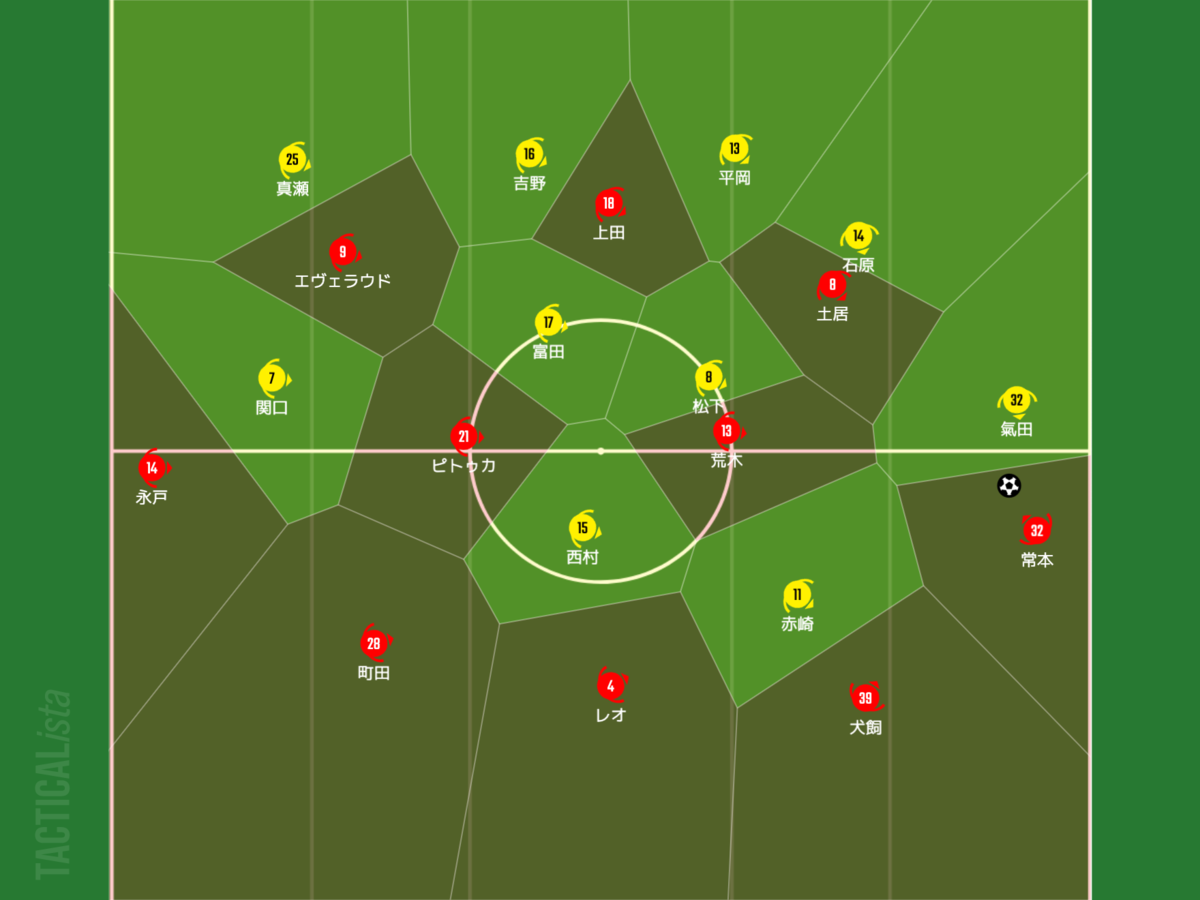 f:id:football-analyst:20210621200200p:plain