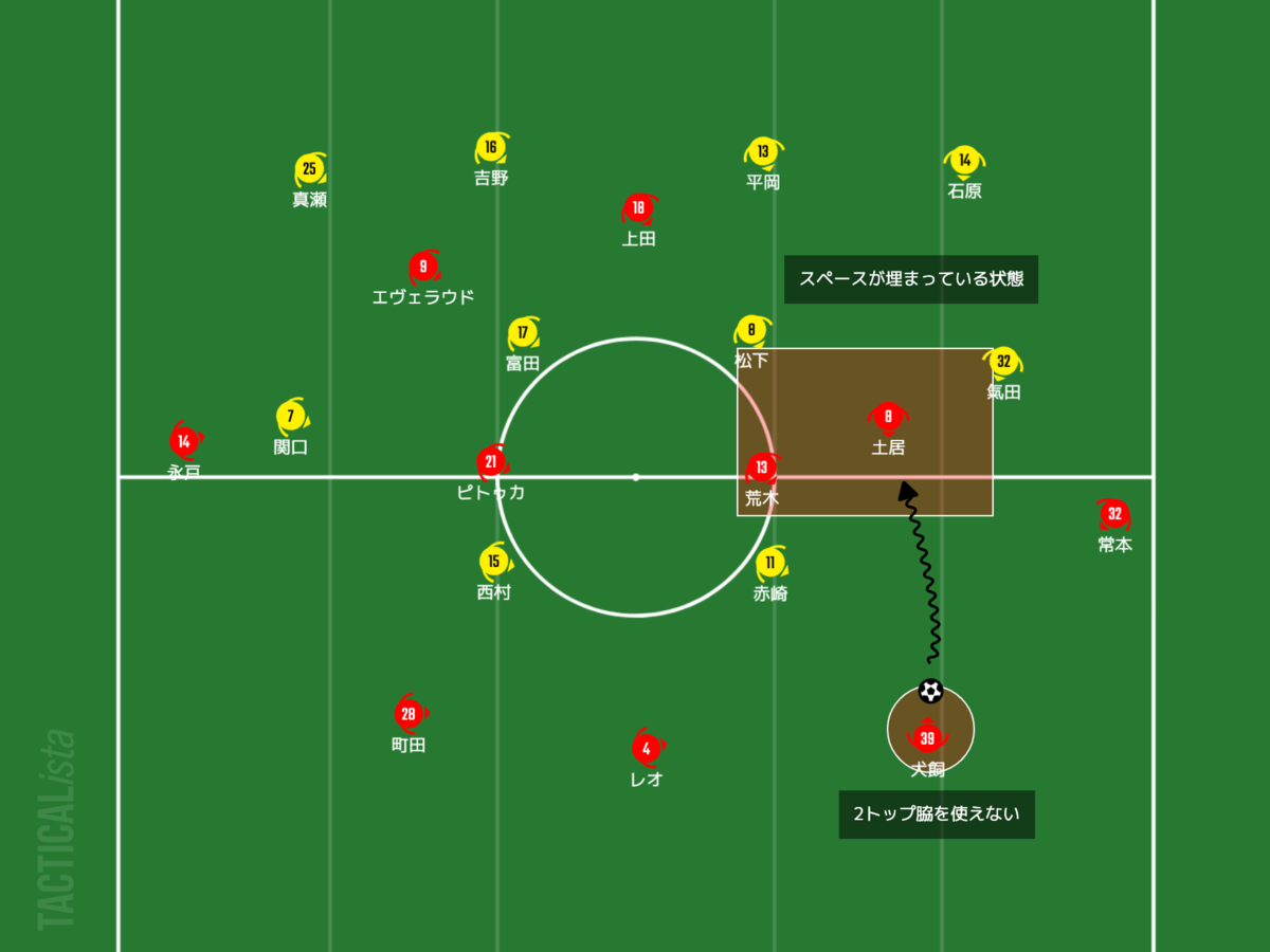 f:id:football-analyst:20210621200959p:plain