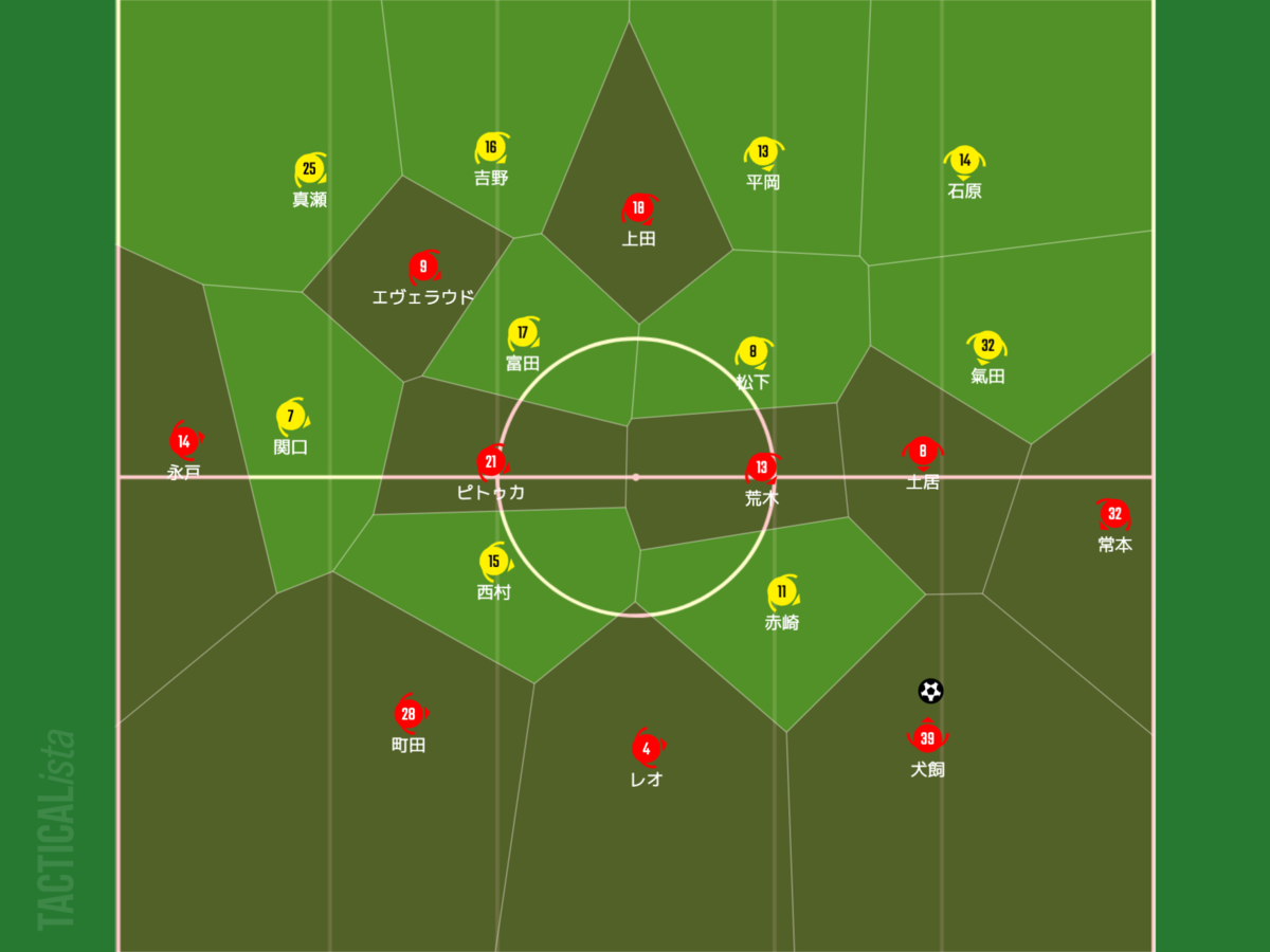 f:id:football-analyst:20210621201459p:plain