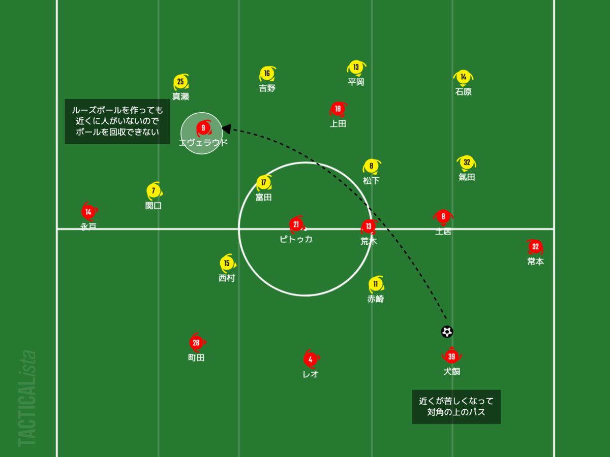 f:id:football-analyst:20210621201635p:plain